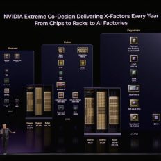 NVIDIA: Groq допоможе розширити архітектуру, ставши "прискорювачем" для декодування з низькою затримкою 8 NVIDIA: Groq допоможе розширити архітектуру, ставши "прискорювачем" для декодування з низькою затримкою 8