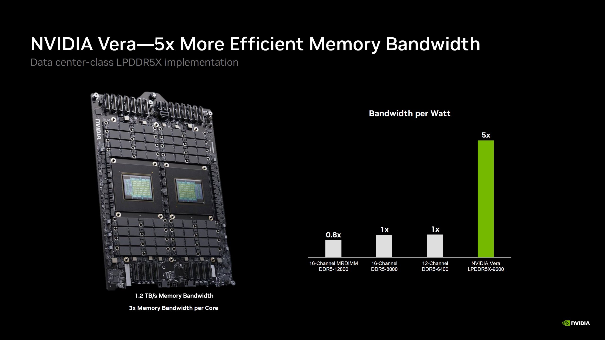 NVIDIA Vera: Архітектура для епохи AI-агентів з рекордною продуктивністю одного ядра проти x86 8 NVIDIA Vera: Архітектура для епохи AI-агентів з рекордною продуктивністю одного ядра проти x86 8