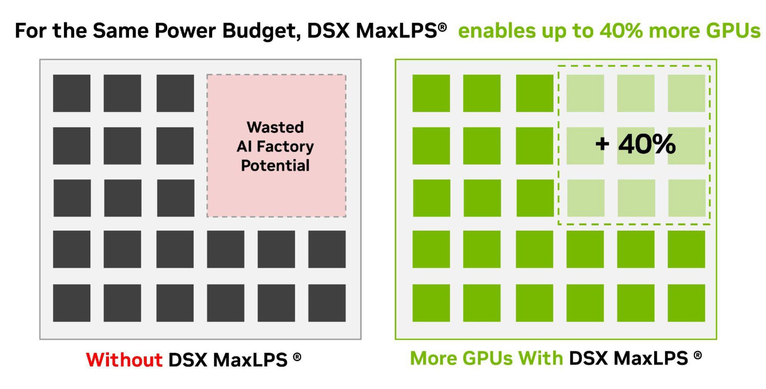 NVIDIA Rubin: 10-кратне прискорення агентного ШІ порівняно з Blackwell, розкрито архітектуру з 336 мільярдами транзисторів 11 NVIDIA Rubin: 10-кратне прискорення агентного ШІ порівняно з Blackwell, розкрито архітектуру з 336 мільярдами транзисторів 11