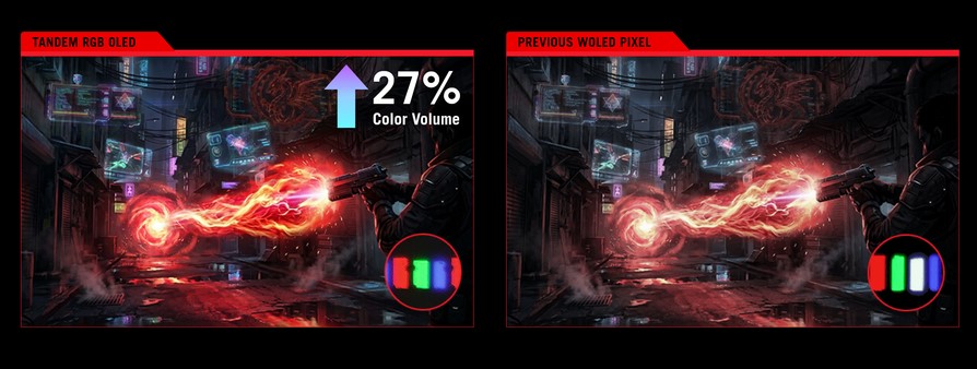 ASUS ROG Swift OLED PG27UCWM та PG32UCWM: нові 4K монітори з Tandem OLED вже у продажу 2 ASUS ROG Swift OLED PG27UCWM та PG32UCWM: нові 4K монітори з Tandem OLED вже у продажу 2