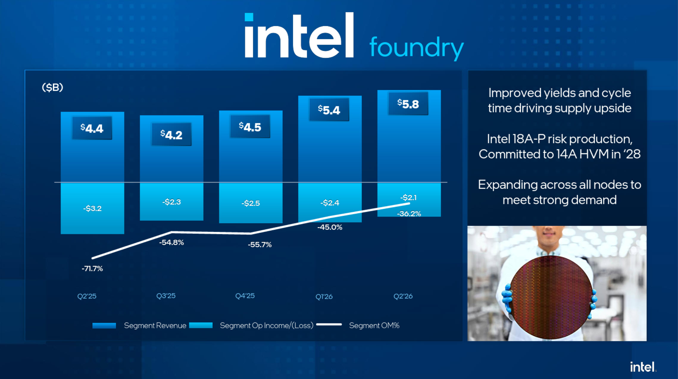 Intel 14A: Виробництво стартує у 2028-му, а ризикове – вже у 2027-му для власних продуктів 2