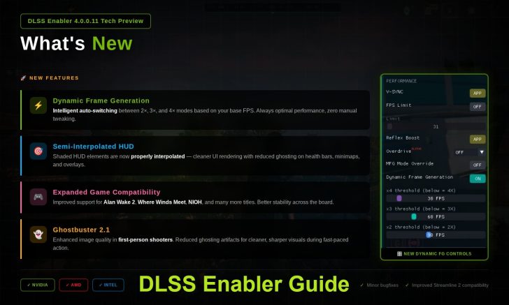 Посібник з DLSS Enabler Mod: Як встановити, налаштувати Multi Frame Generation та Ray Tracing 1 Посібник з DLSS Enabler Mod: Як встановити, налаштувати Multi Frame Generation та Ray Tracing 1