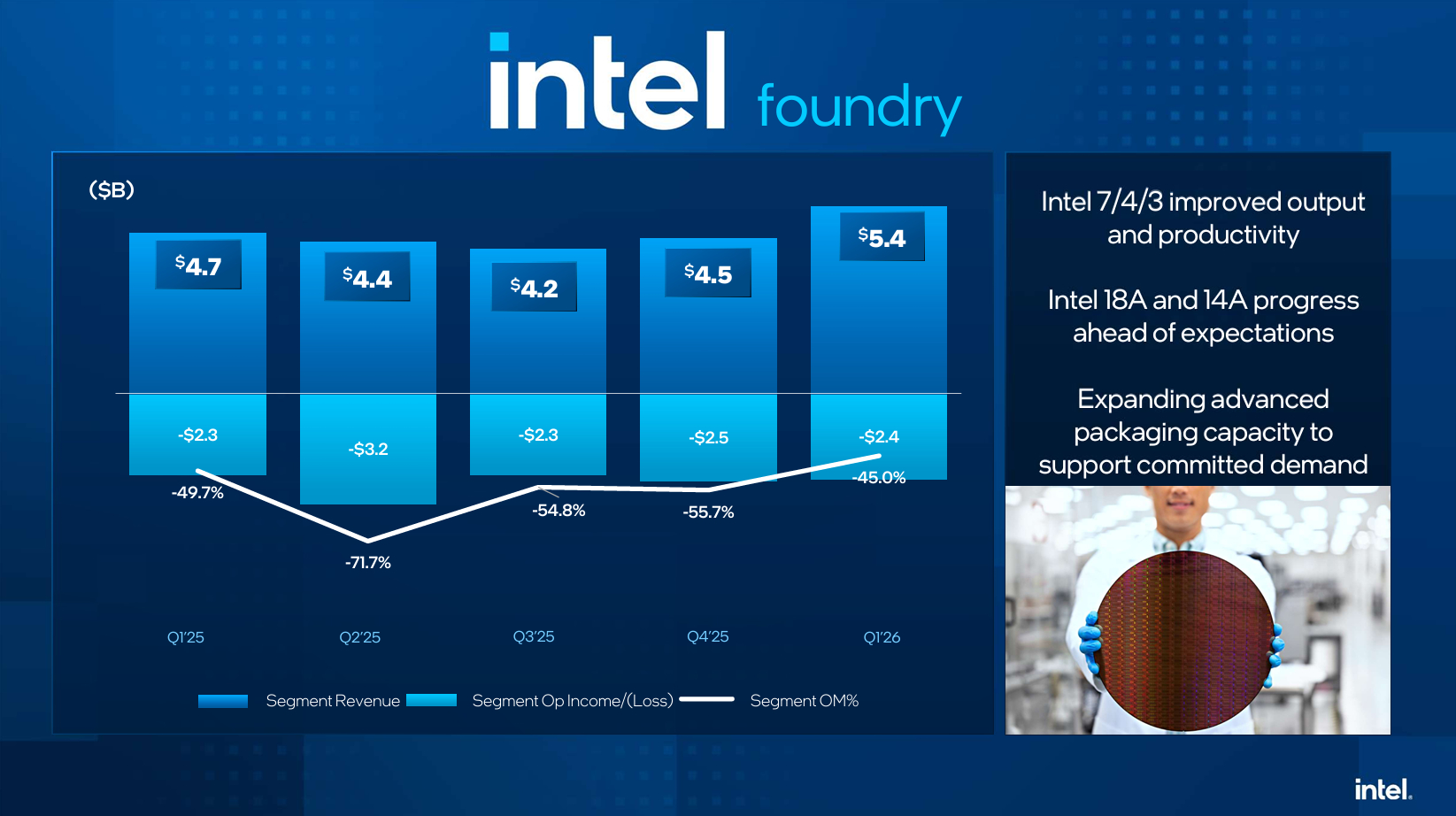Intel перевершив себе: головне з найуспішнішого в історії звіту про прибутки компанії 2 Intel перевершив себе: головне з найуспішнішого в історії звіту про прибутки компанії 2
