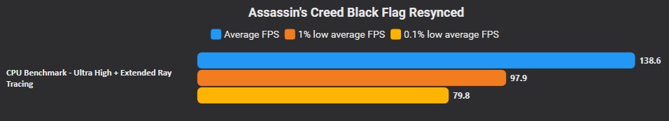 Assassin’s Creed Black Flag на ПК: Оптимізуй гру для найкращої продуктивності 6 Assassin’s Creed Black Flag на ПК: Оптимізуй гру для найкращої продуктивності 6