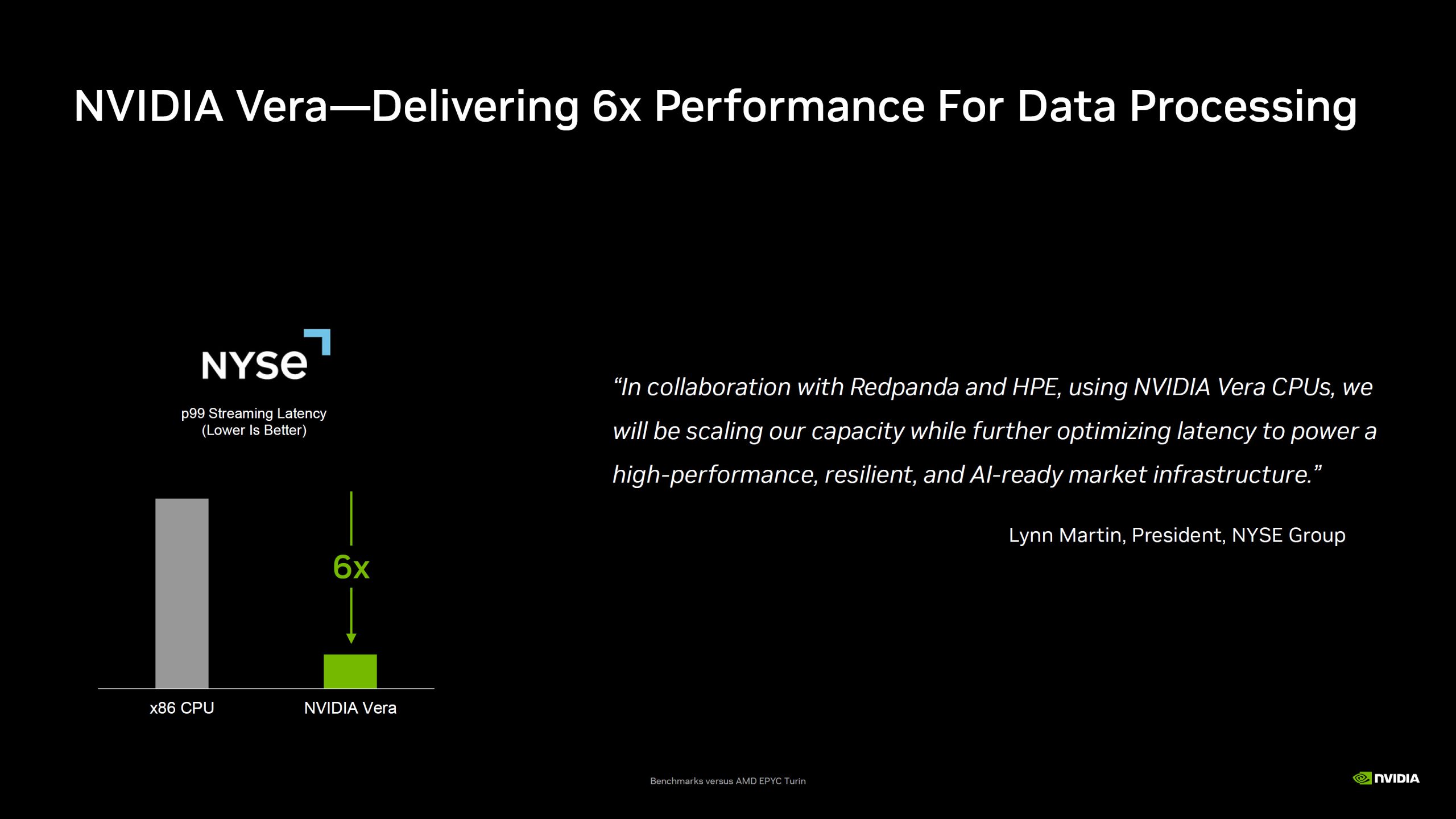 NVIDIA Vera: Нова CPU, що ламає шаблони x86, перевершуючи їх у 6 разів за швидкістю та знижуючи затримки на 40% завдяки фокусу на Agentic AI 20 NVIDIA Vera: Нова CPU, що ламає шаблони x86, перевершуючи їх у 6 разів за швидкістю та знижуючи затримки на 40% завдяки фокусу на Agentic AI 20