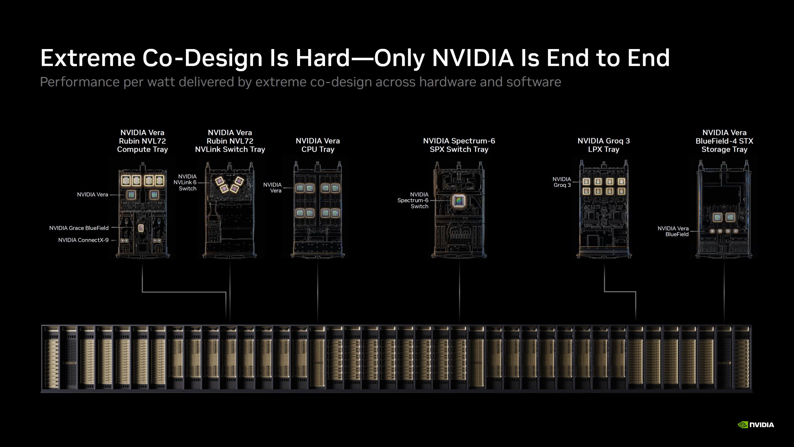 NVIDIA Vera Rubin NVL72: 10-кратне зростання продуктивності в обробці токенів порівняно з Blackwell, досягаючи 800 000 токенів/с проти 80 000 у GB200 при тій самій потужності 150 МВт 2