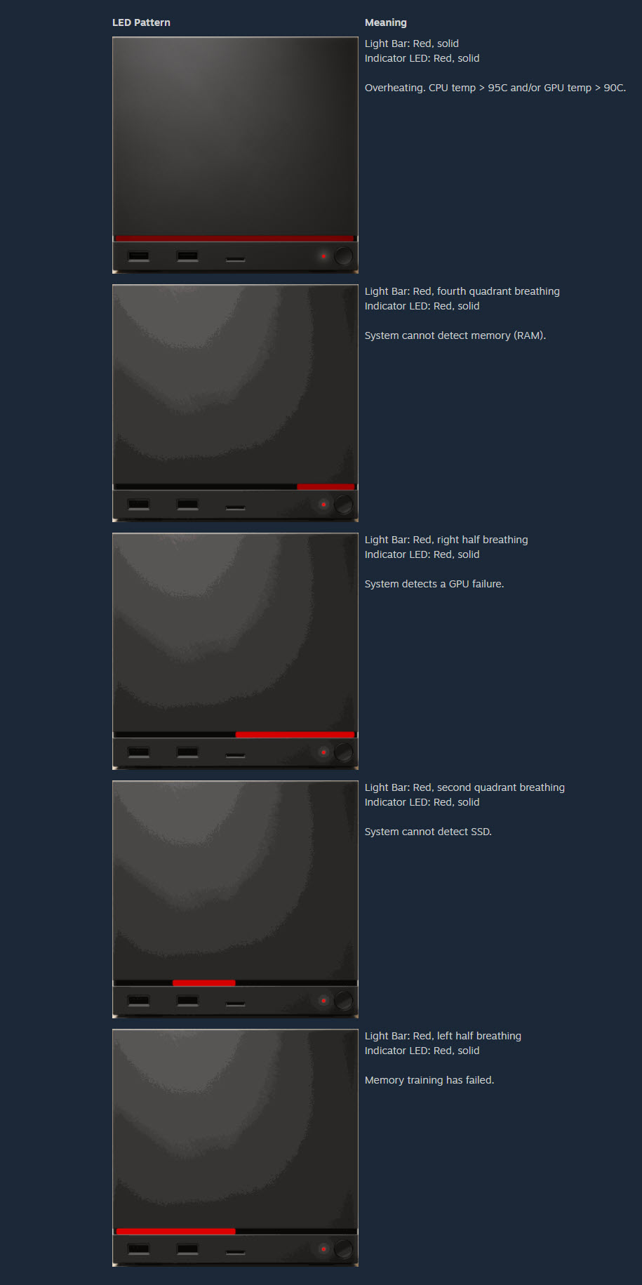 Steam Deck "червона лінія смерті": GPU вийшов з ладу за 20 хвилин після старту 3 Steam Deck "червона лінія смерті": GPU вийшов з ладу за 20 хвилин після старту 3