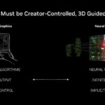 NVIDIA прискорює симуляції та фізичний ШІ завдяки 21 проривній технології на SIGGRAPH 3
