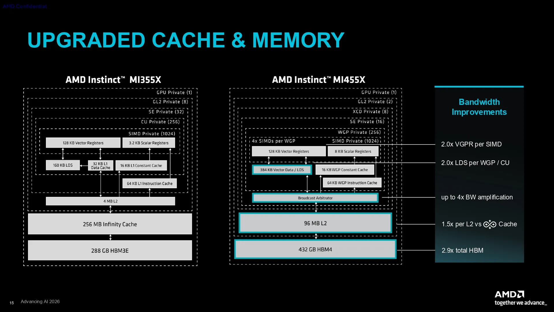 AMD запалює Instinct MI455X: гігант з 320 мільярдами транзисторів, що кидає виклик NVIDIA Rubin з на 50% більшим обсягом пам'яті HBM4 та до 40 PFLOPs ШІ-обчислень 8 AMD запалює Instinct MI455X: гігант з 320 мільярдами транзисторів, що кидає виклик NVIDIA Rubin з на 50% більшим обсягом пам'яті HBM4 та до 40 PFLOPs ШІ-обчислень 8