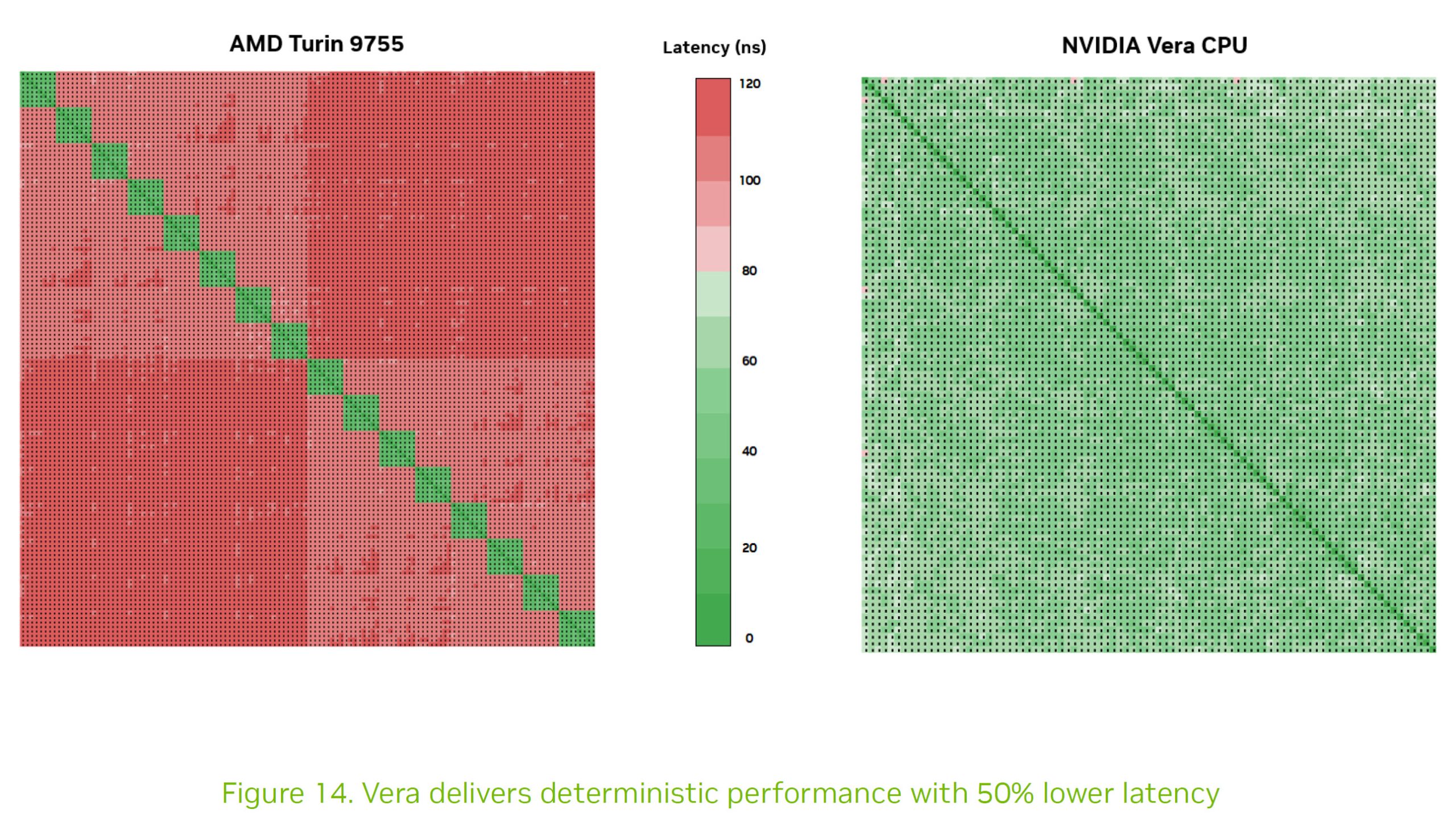 NVIDIA Vera: Нова CPU, що ламає шаблони x86, перевершуючи їх у 6 разів за швидкістю та знижуючи затримки на 40% завдяки фокусу на Agentic AI 12 NVIDIA Vera: Нова CPU, що ламає шаблони x86, перевершуючи їх у 6 разів за швидкістю та знижуючи затримки на 40% завдяки фокусу на Agentic AI 12