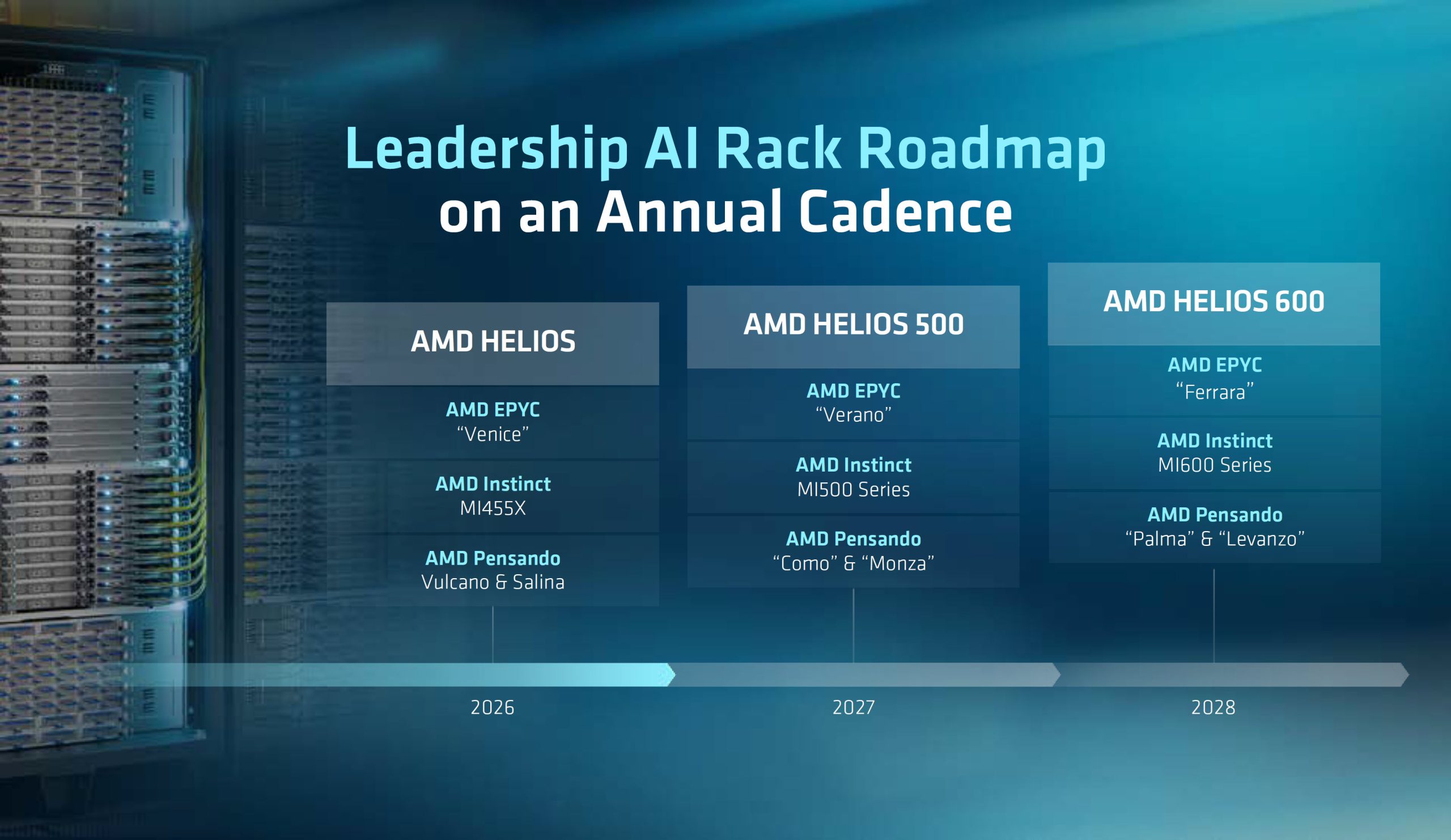 AMD Zen 7 та Zen 8: майбутнє процесорів у 2028 та 2030 роках – EPYC Florence з DDR6 та новими інструкціями ACE 6