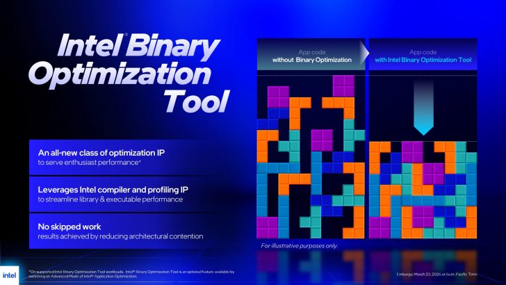 Intel розкриває деталі інструменту бінарної оптимізації: чергова спроба впоратися з "плутаниною APO" чи справжній прорив для x86? 2 Intel розкриває деталі інструменту бінарної оптимізації: чергова спроба впоратися з "плутаниною APO" чи справжній прорив для x86? 2