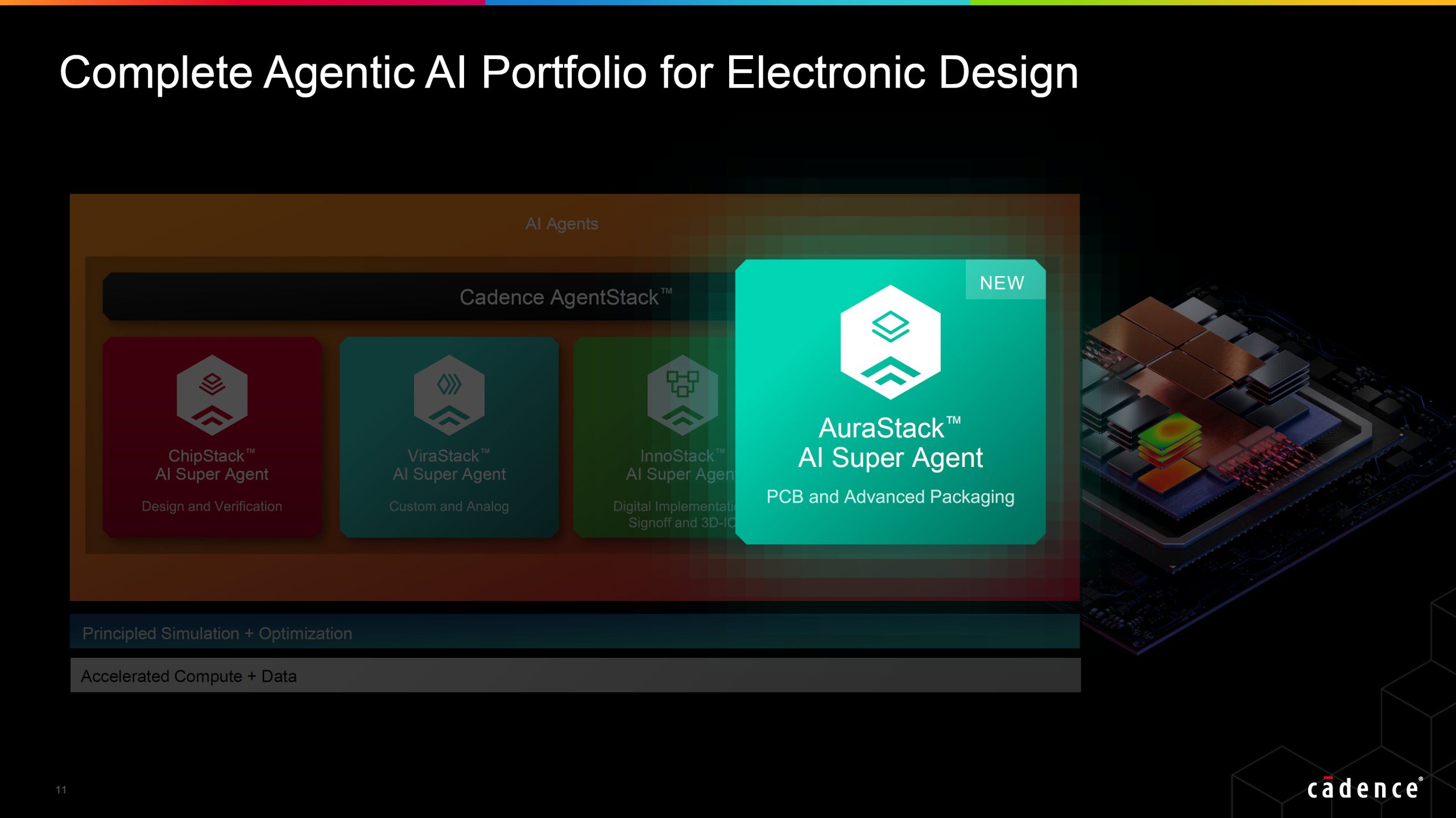 AuraStack від Cadence: як ШІ-платформа вирішує проблеми проєктування друкованих плат і передової упаковки, що забирають 65% часу інженерів (NVIDIA та TSMC вже використовують!) 10 AuraStack від Cadence: як ШІ-платформа вирішує проблеми проєктування друкованих плат і передової упаковки, що забирають 65% часу інженерів (NVIDIA та TSMC вже використовують!) 10