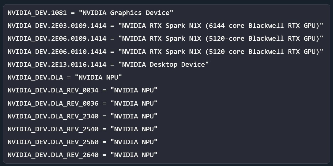 RTX Spark: Два варіанти з різною кількістю CUDA-ядер, топова версія отримає 6144, згідно з даними з драйверів Windows 11 2