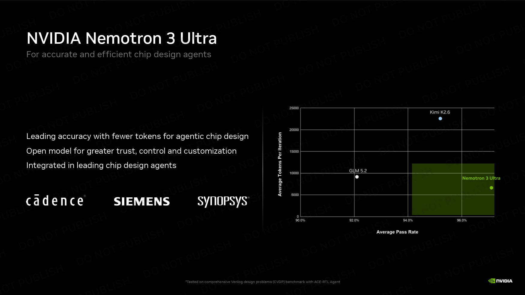 NVIDIA Vera CPU: прискорення верифікації чипів у Cadence та Synopsys у 1.5 рази, шлях до силікону нового покоління 6
