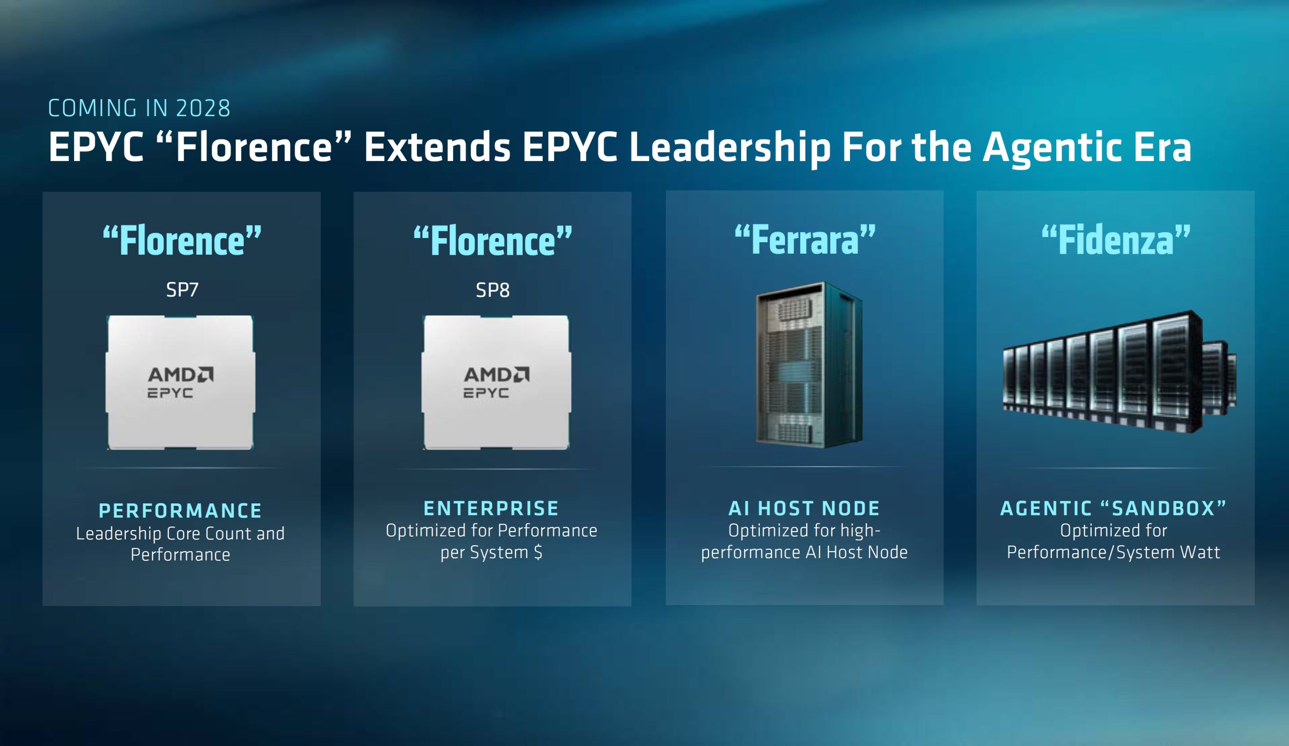 AMD Zen 7 та Zen 8: майбутнє процесорів у 2028 та 2030 роках – EPYC Florence з DDR6 та новими інструкціями ACE 3