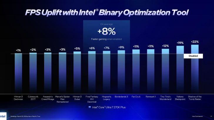 Intel розкриває деталі інструменту бінарної оптимізації: чергова спроба впоратися з "плутаниною APO" чи справжній прорив для x86? 3 Intel розкриває деталі інструменту бінарної оптимізації: чергова спроба впоратися з "плутаниною APO" чи справжній прорив для x86? 3