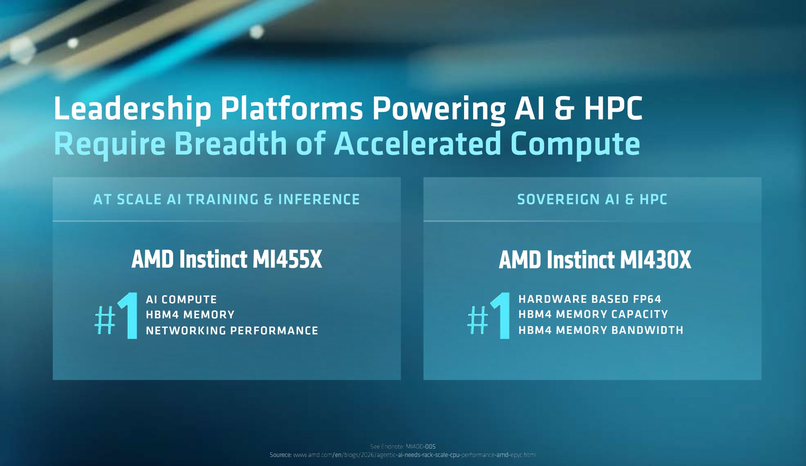 AMD запалює Instinct MI455X: гігант з 320 мільярдами транзисторів, що кидає виклик NVIDIA Rubin з на 50% більшим обсягом пам'яті HBM4 та до 40 PFLOPs ШІ-обчислень 9 AMD запалює Instinct MI455X: гігант з 320 мільярдами транзисторів, що кидає виклик NVIDIA Rubin з на 50% більшим обсягом пам'яті HBM4 та до 40 PFLOPs ШІ-обчислень 9