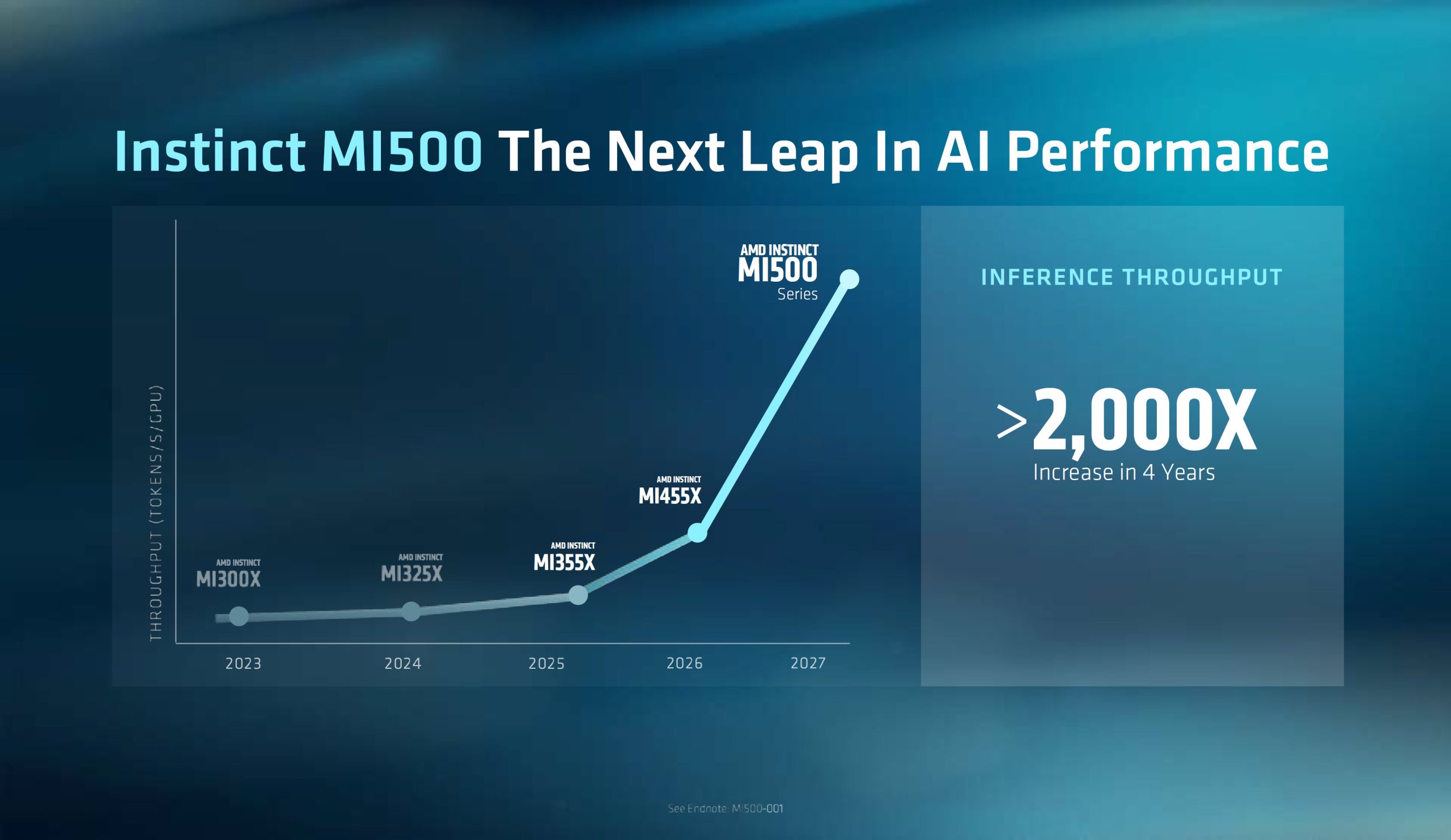 AMD Zen 7 та Zen 8: майбутнє процесорів у 2028 та 2030 роках – EPYC Florence з DDR6 та новими інструкціями ACE 5