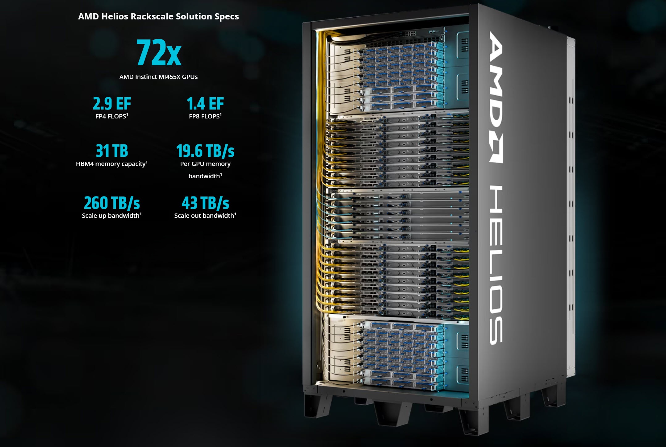 AMD вибухає Helios: нове покоління ШІ-гігантів з MI455X та EPYC 6, що кидають виклик NVIDIA 10 AMD вибухає Helios: нове покоління ШІ-гігантів з MI455X та EPYC 6, що кидають виклик NVIDIA 10