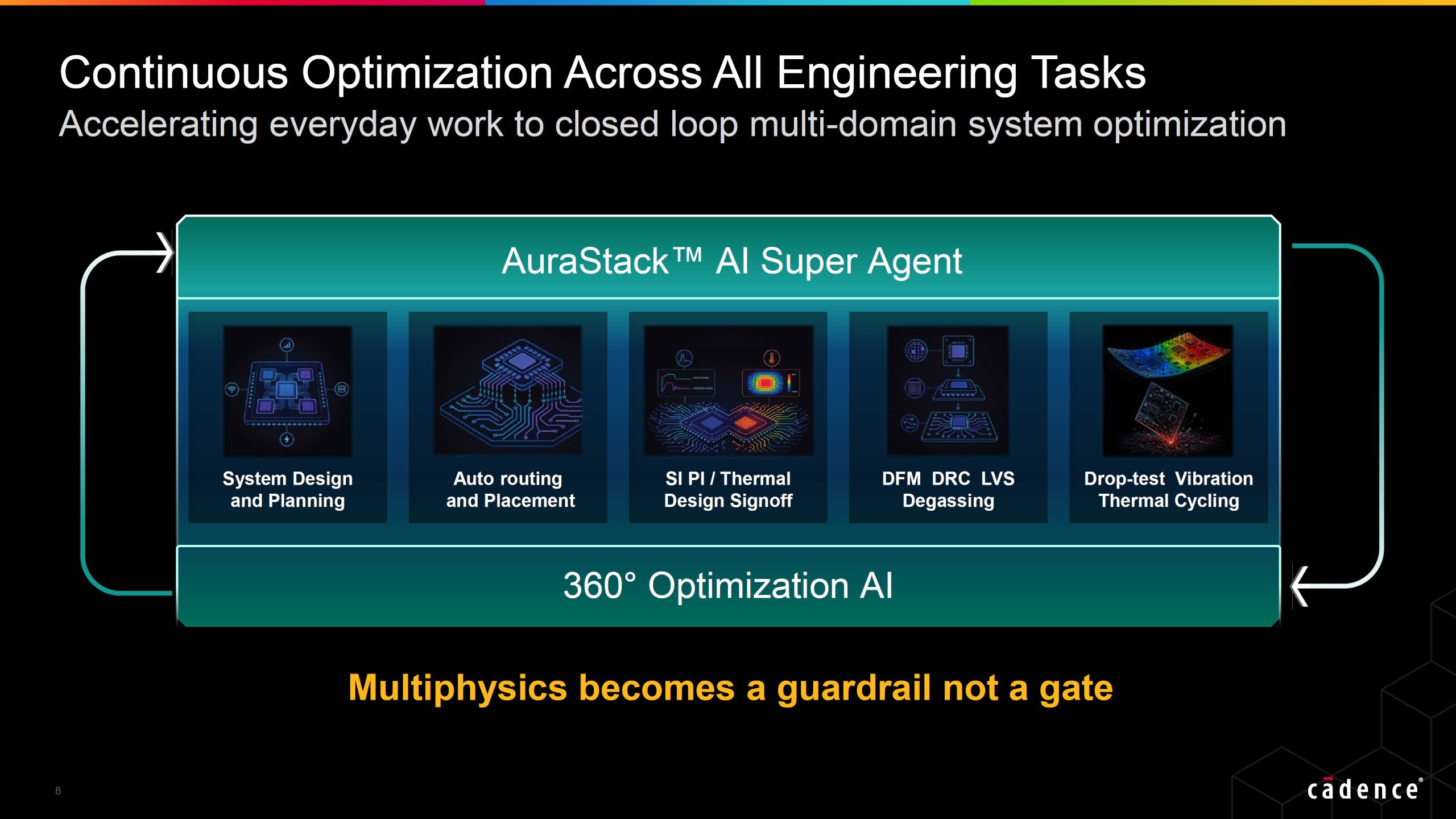 AuraStack від Cadence: як ШІ-платформа вирішує проблеми проєктування друкованих плат і передової упаковки, що забирають 65% часу інженерів (NVIDIA та TSMC вже використовують!) 7 AuraStack від Cadence: як ШІ-платформа вирішує проблеми проєктування друкованих плат і передової упаковки, що забирають 65% часу інженерів (NVIDIA та TSMC вже використовують!) 7