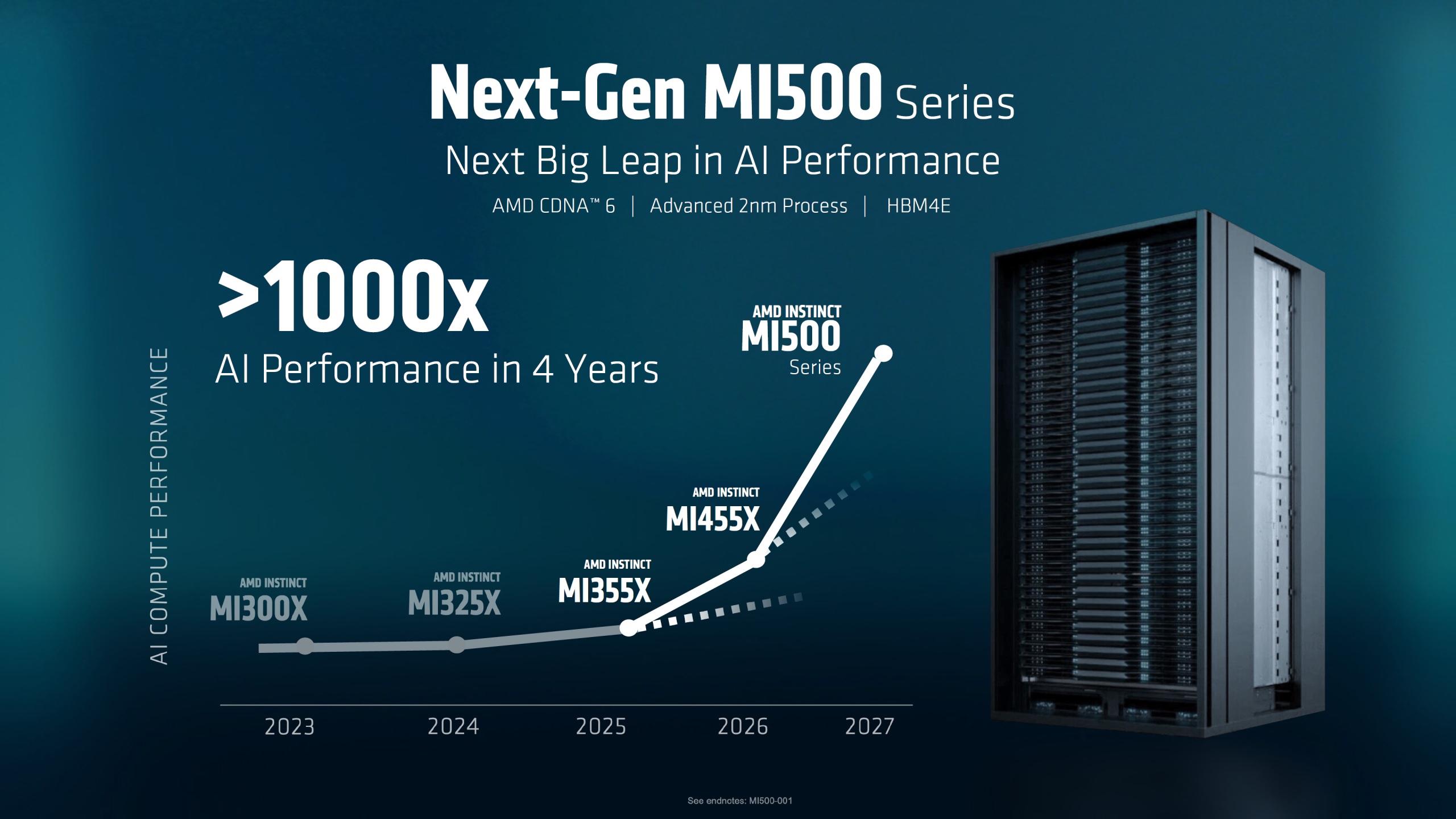 AMD вибухає Helios: нове покоління ШІ-гігантів з MI455X та EPYC 6, що кидають виклик NVIDIA 6 AMD вибухає Helios: нове покоління ШІ-гігантів з MI455X та EPYC 6, що кидають виклик NVIDIA 6