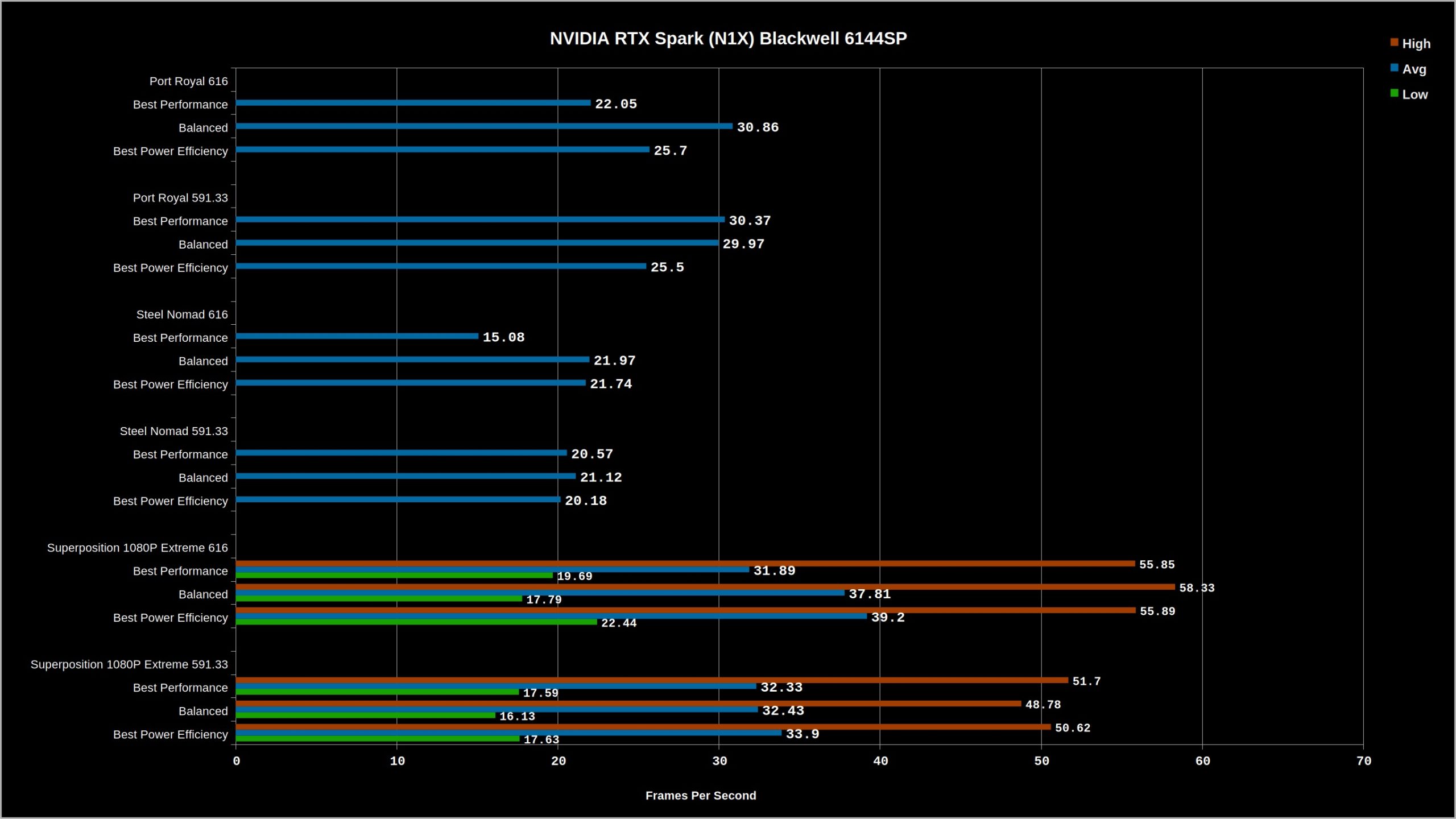 NVIDIA RTX Spark: Потенціал вражає, але ранній прототип ще не розкрив усієї потужності 6