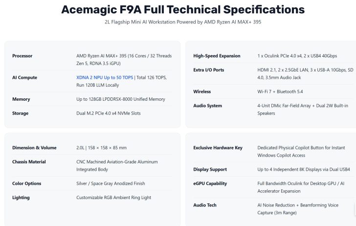 Acemagic F9A: Міні-ПК з Ryzen AI Max+ 395 та 126 TOPS обчислювальної потужності для ШІ 3 Acemagic F9A: Міні-ПК з Ryzen AI Max+ 395 та 126 TOPS обчислювальної потужності для ШІ 3