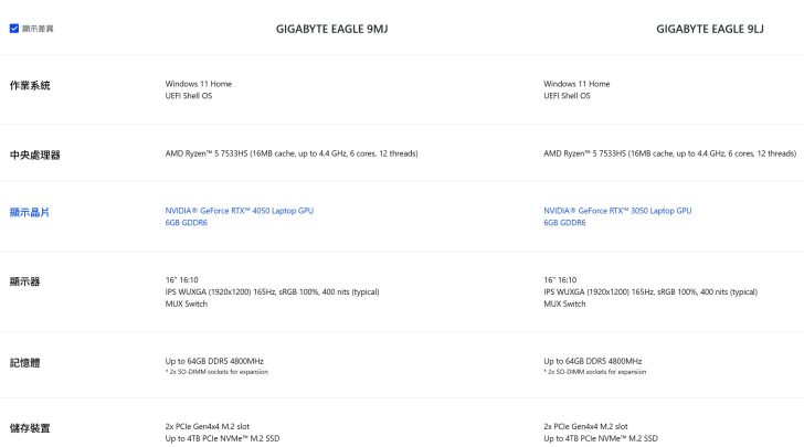 GIGABYTE непомітно інтегрувала GeForce RTX 3050 та RTX 4050 у нові ноутбуки серії EAGLE 5 GIGABYTE непомітно інтегрувала GeForce RTX 3050 та RTX 4050 у нові ноутбуки серії EAGLE 5
