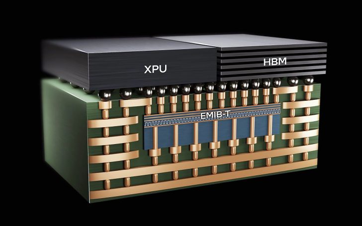 EMIB від Intel: відповідь Америки на упаковку для ШІ, що кидає виклик CoWoS від TSMC 2 EMIB від Intel: відповідь Америки на упаковку для ШІ, що кидає виклик CoWoS від TSMC 2