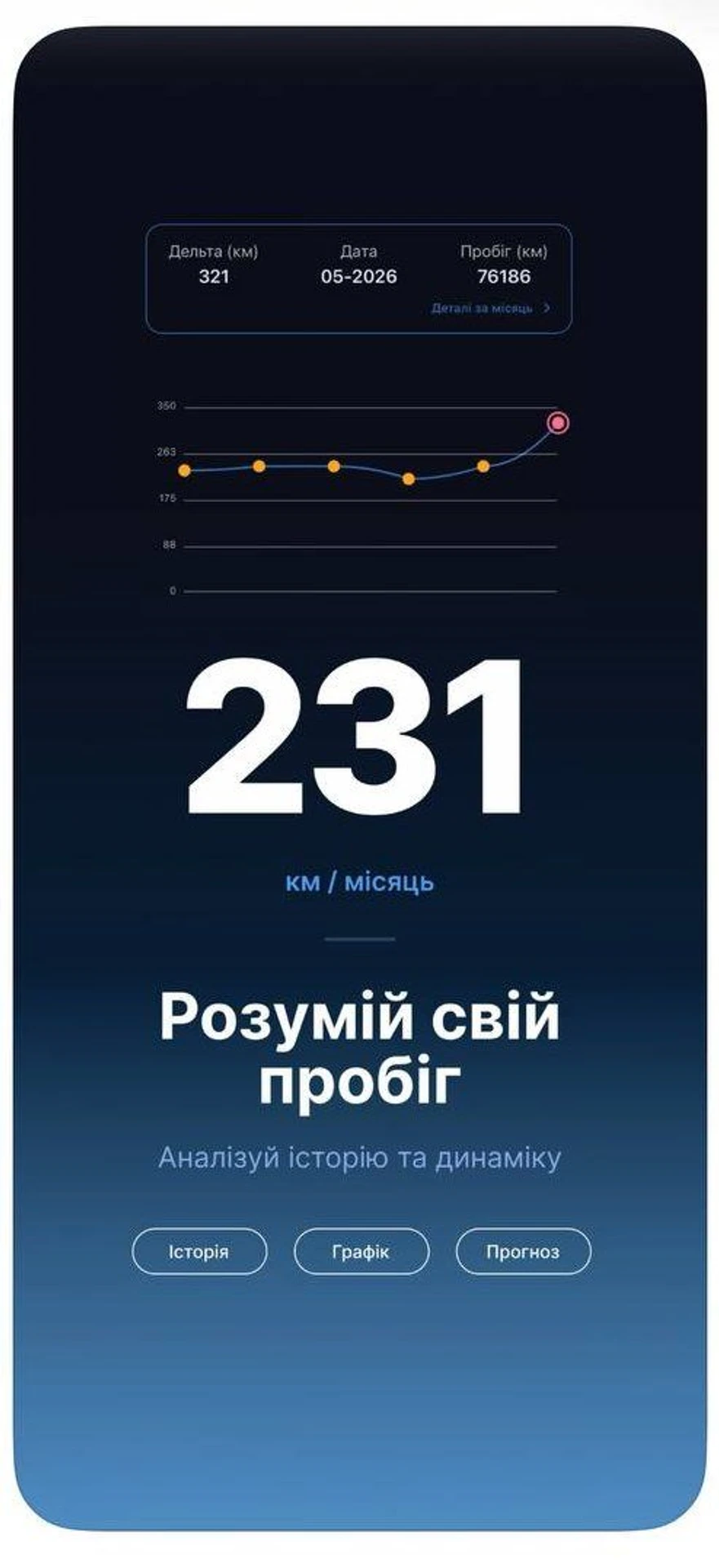 Pocket Car: українець запустив застосунок для обліку витрат на авто 4