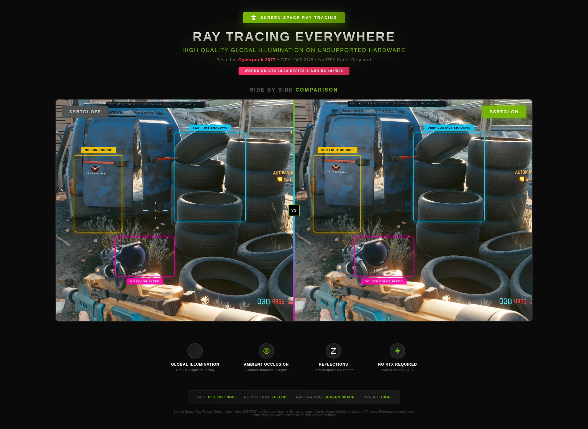 Посібник з DLSS Enabler Mod: Як встановити, налаштувати Multi Frame Generation та Ray Tracing 3 Посібник з DLSS Enabler Mod: Як встановити, налаштувати Multi Frame Generation та Ray Tracing 3