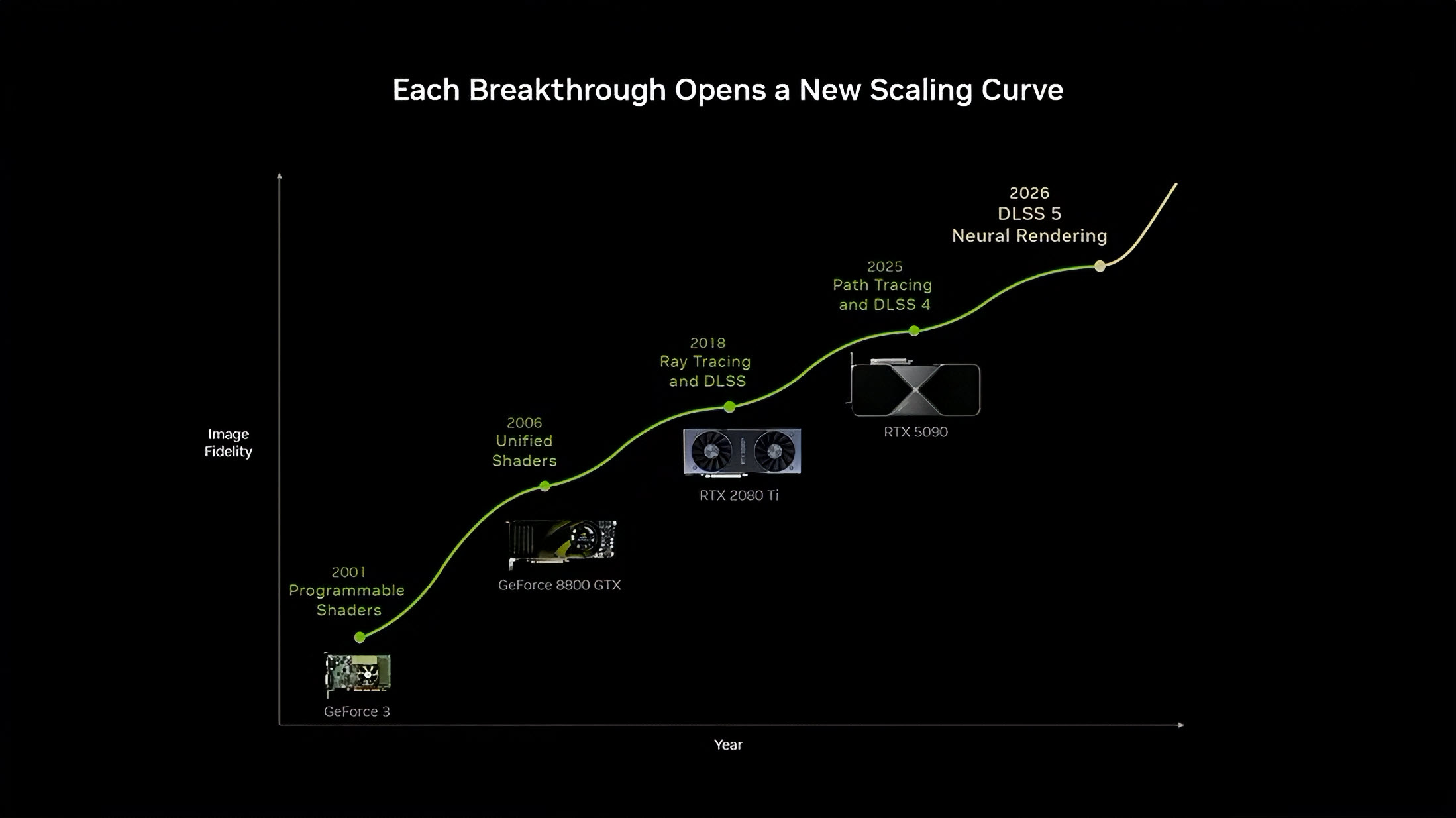 NVIDIA DLSS 5: Мистецтво керувати кадром і нейронне рендеринґ для життя у 4K на одній GPU 41