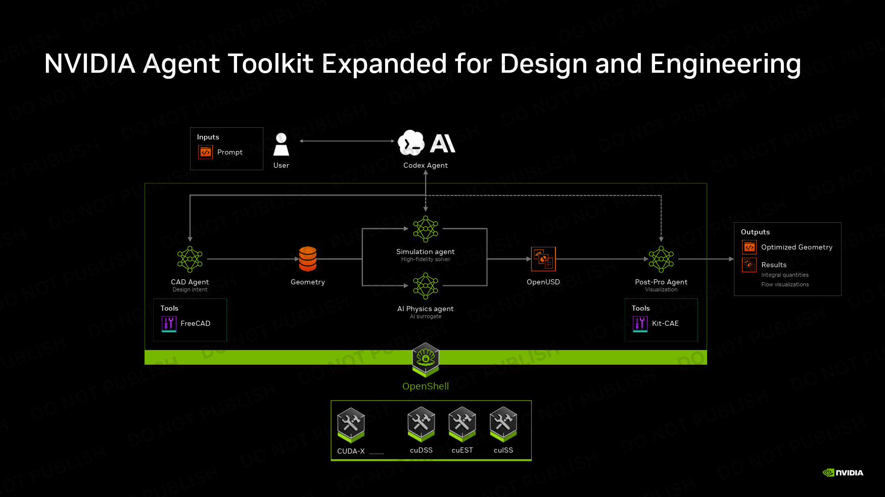 NVIDIA Vera CPU: прискорення верифікації чипів у Cadence та Synopsys у 1.5 рази, шлях до силікону нового покоління 5