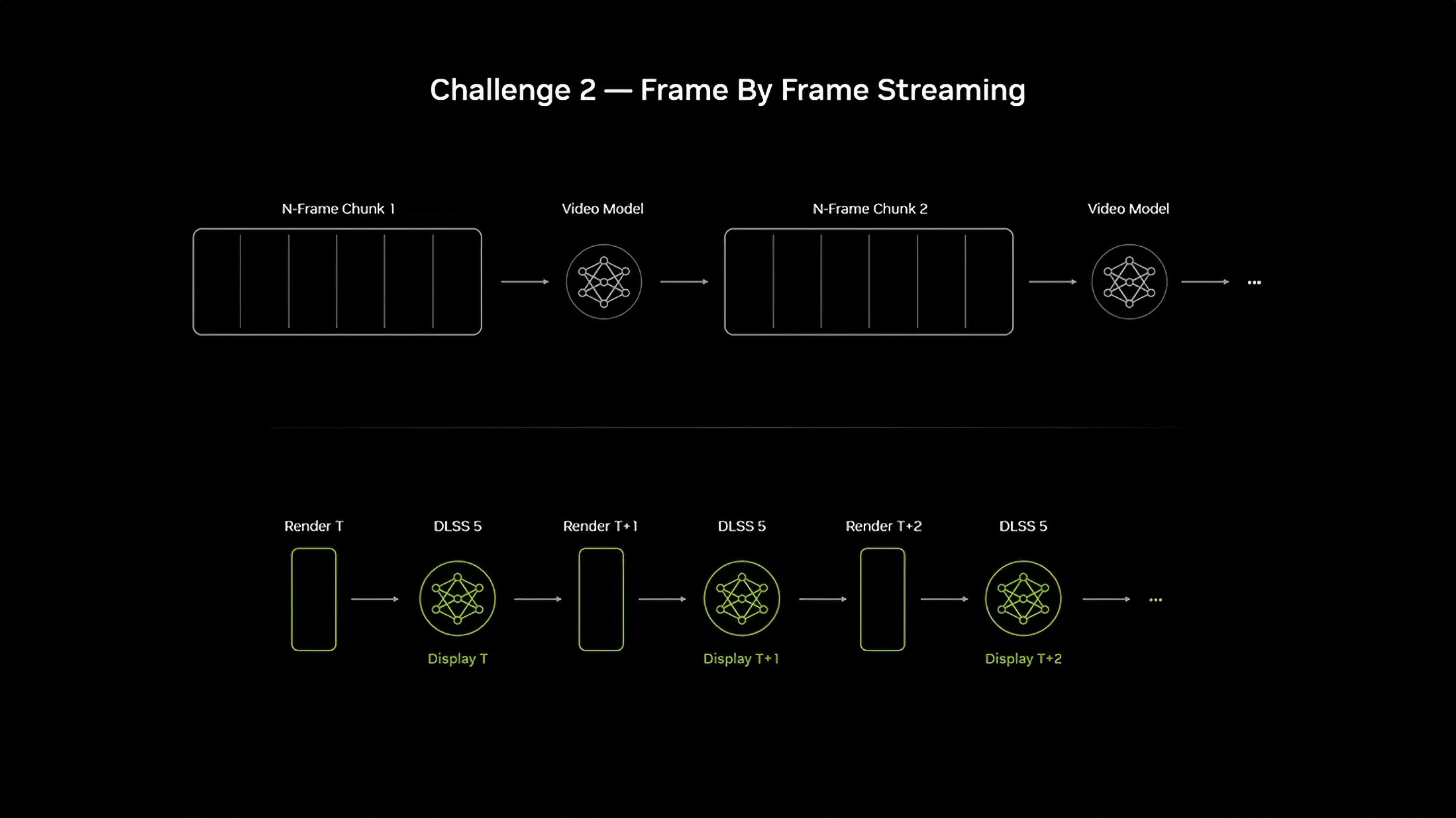 NVIDIA DLSS 5: Мистецтво керувати кадром і нейронне рендеринґ для життя у 4K на одній GPU 18