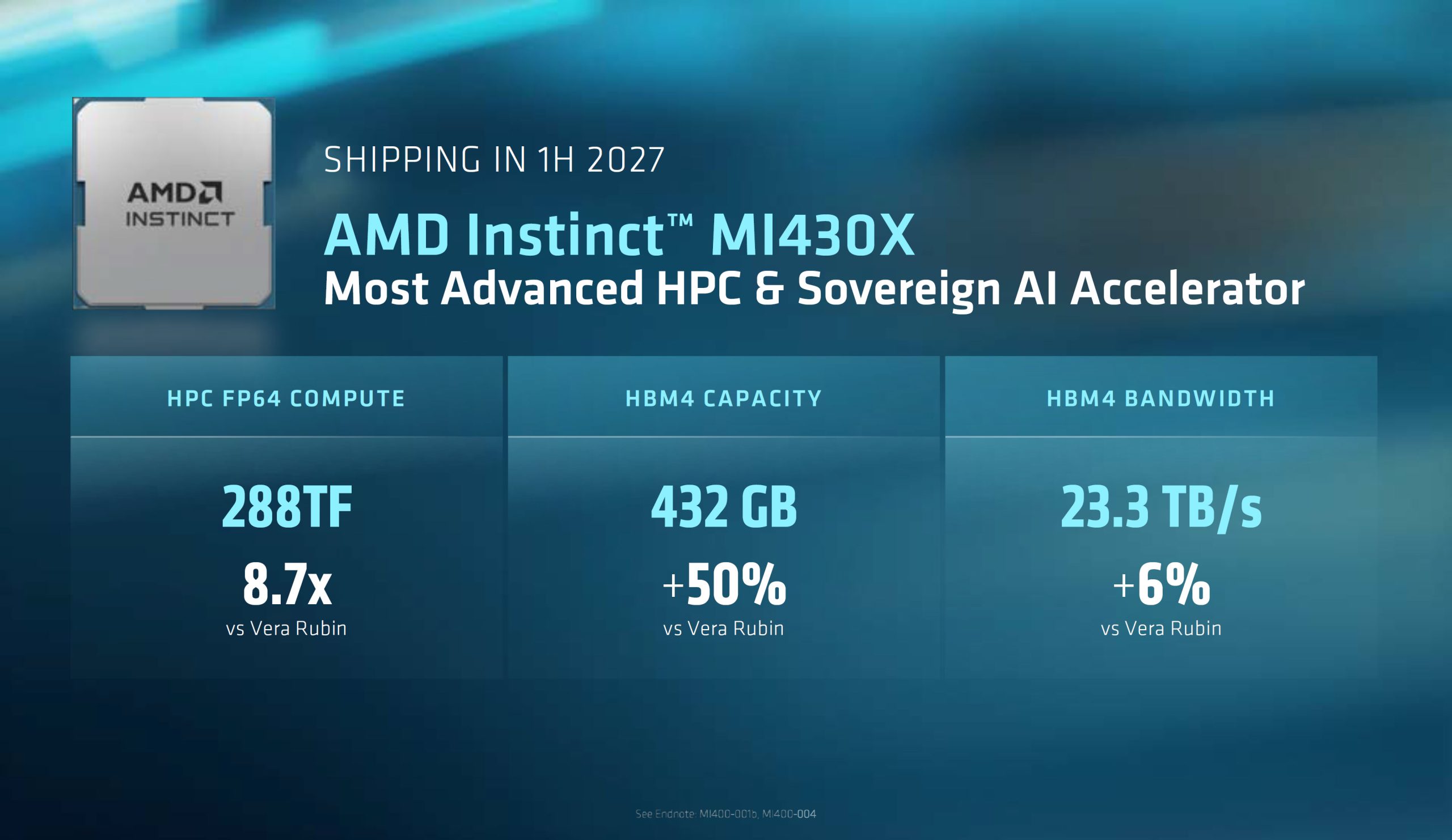 AMD запалює Instinct MI455X: гігант з 320 мільярдами транзисторів, що кидає виклик NVIDIA Rubin з на 50% більшим обсягом пам'яті HBM4 та до 40 PFLOPs ШІ-обчислень 12 AMD запалює Instinct MI455X: гігант з 320 мільярдами транзисторів, що кидає виклик NVIDIA Rubin з на 50% більшим обсягом пам'яті HBM4 та до 40 PFLOPs ШІ-обчислень 12