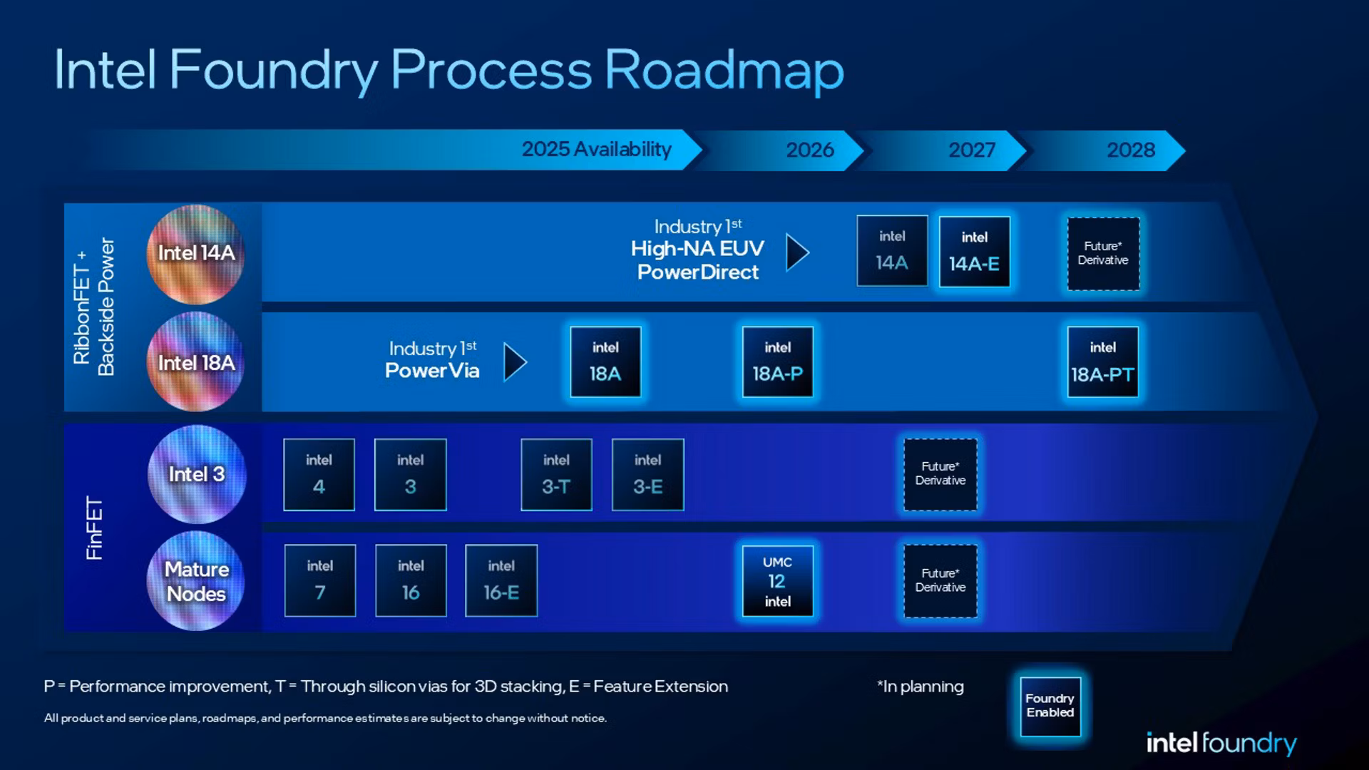 Intel перевершив себе: головне з найуспішнішого в історії звіту про прибутки компанії 5 Intel перевершив себе: головне з найуспішнішого в історії звіту про прибутки компанії 5