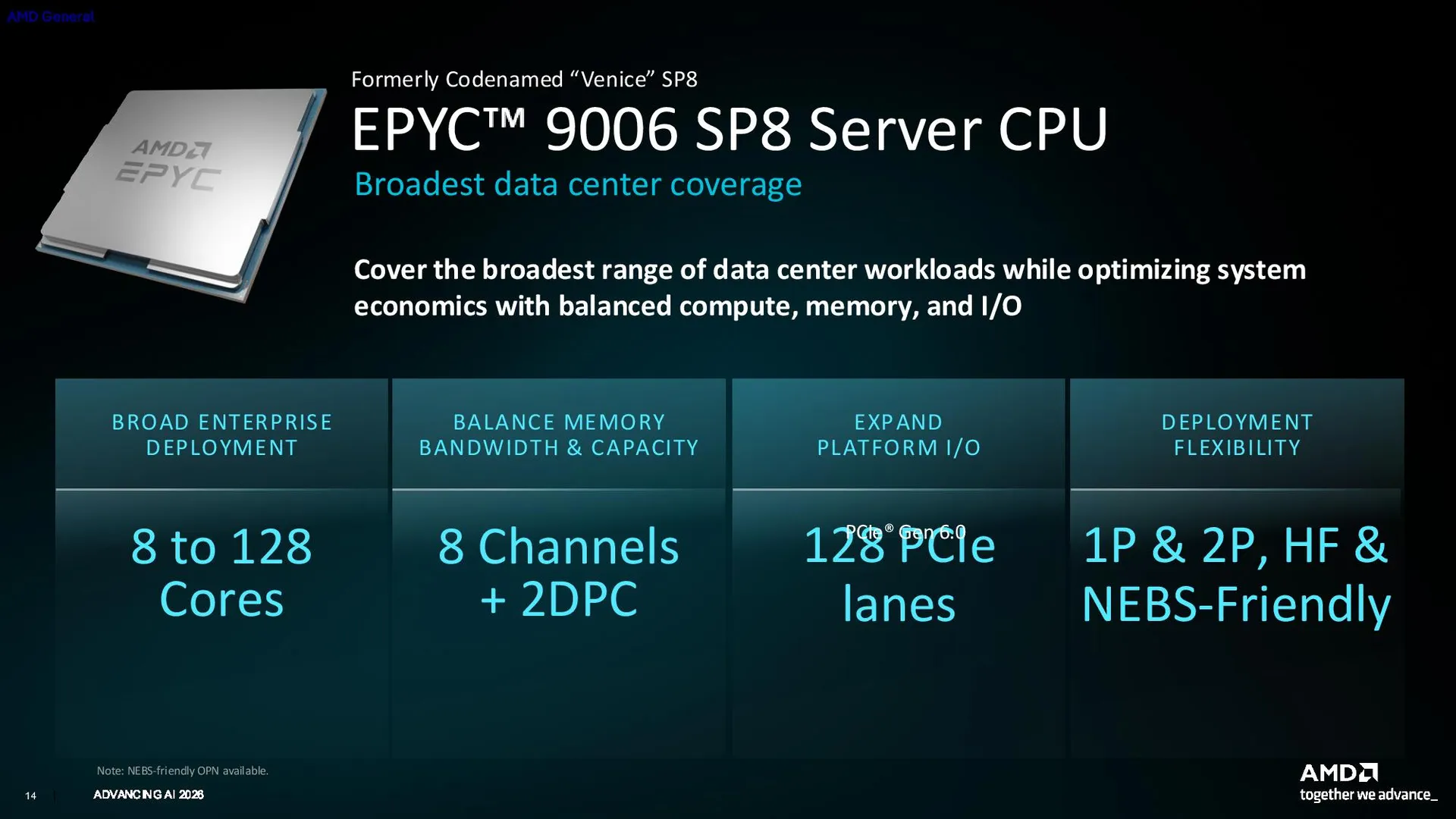 AMD EPYC Venice: 256 ядер Zen 6, 5+ ГГц та 203 мільярди транзисторів, що роблять NVIDIA Vera бляклою тінню 4