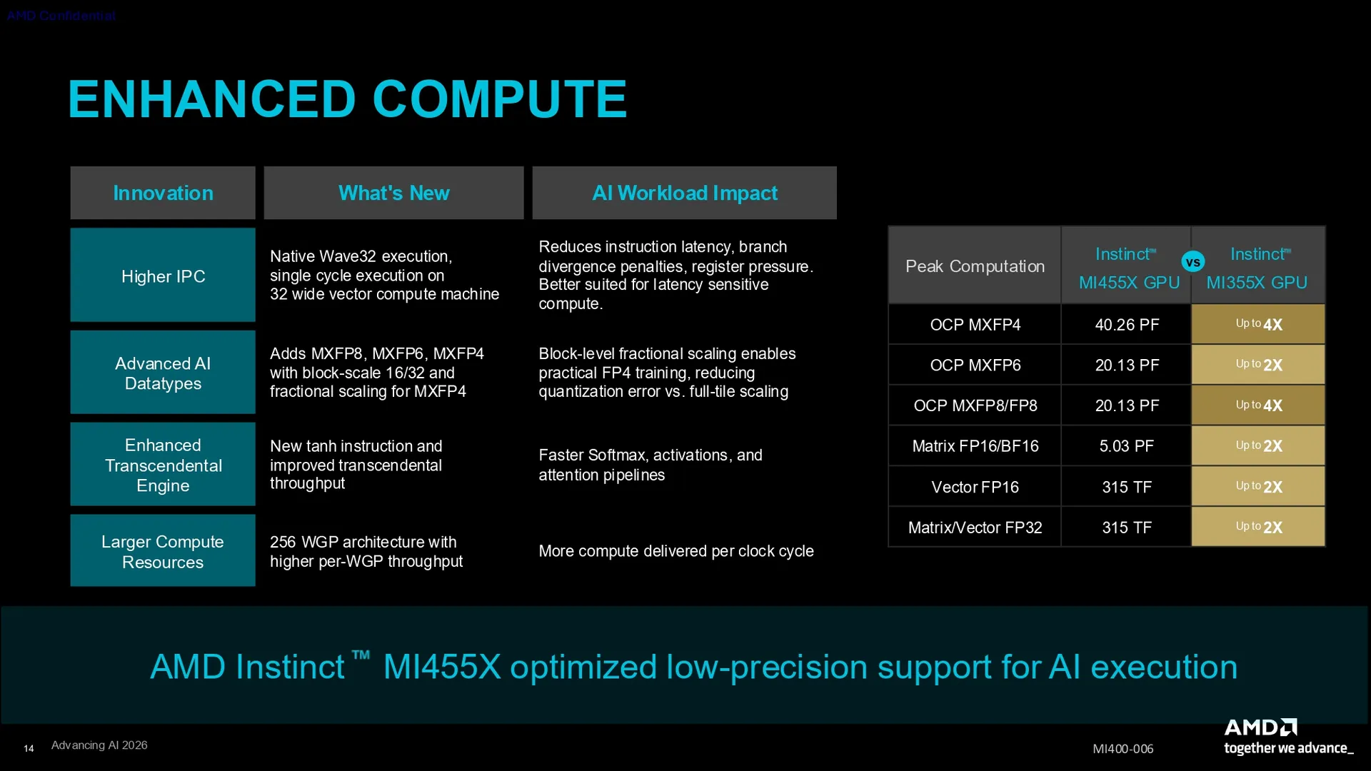 AMD запалює Instinct MI455X: гігант з 320 мільярдами транзисторів, що кидає виклик NVIDIA Rubin з на 50% більшим обсягом пам'яті HBM4 та до 40 PFLOPs ШІ-обчислень 7 AMD запалює Instinct MI455X: гігант з 320 мільярдами транзисторів, що кидає виклик NVIDIA Rubin з на 50% більшим обсягом пам'яті HBM4 та до 40 PFLOPs ШІ-обчислень 7