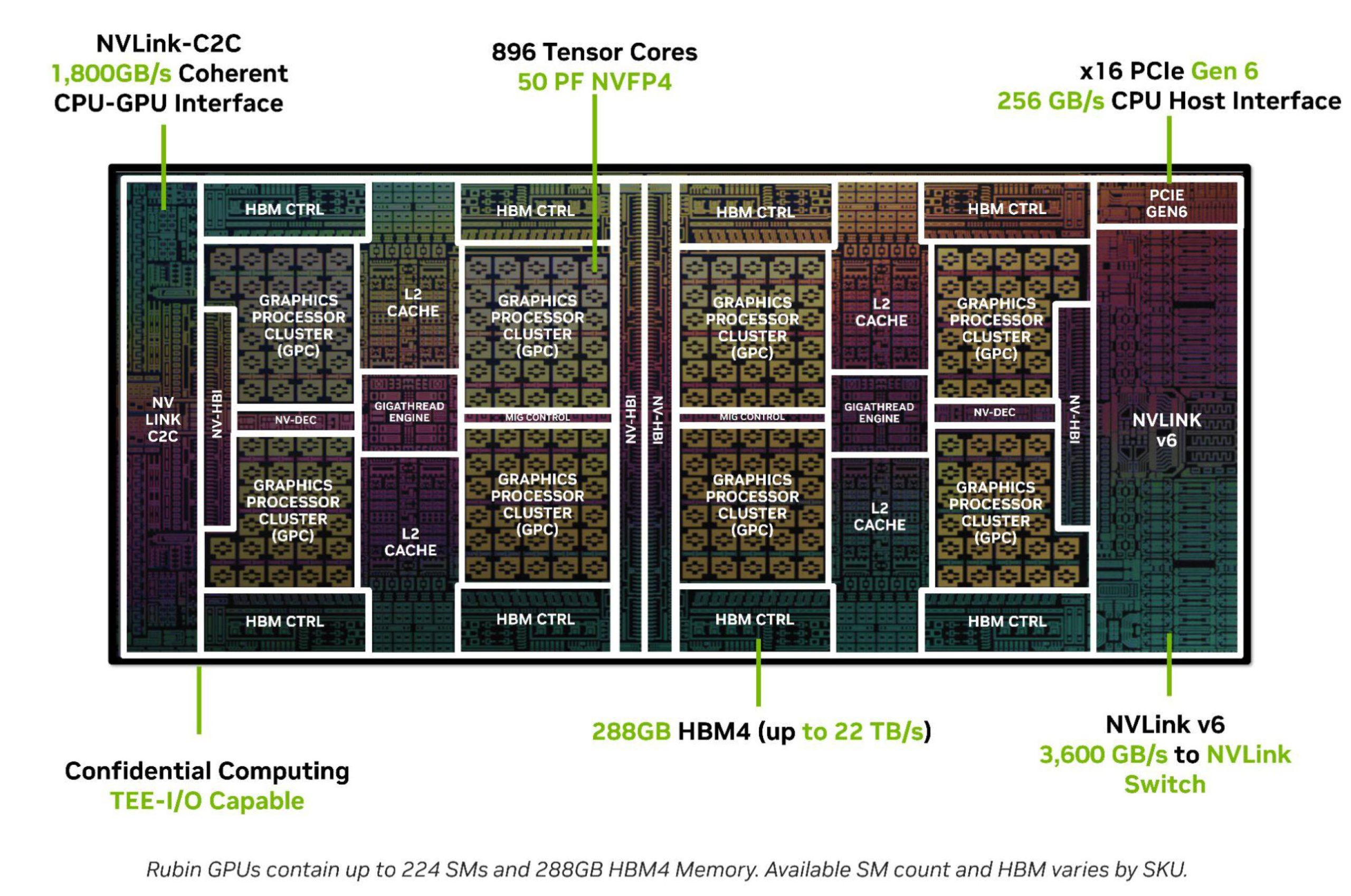 NVIDIA Rubin: 10-кратний стрибок продуктивності в агентському ШІ, нова архітектура з 336 млрд транзисторів та розкриття всіх деталей Blackwell 3 NVIDIA Rubin: 10-кратний стрибок продуктивності в агентському ШІ, нова архітектура з 336 млрд транзисторів та розкриття всіх деталей Blackwell 3