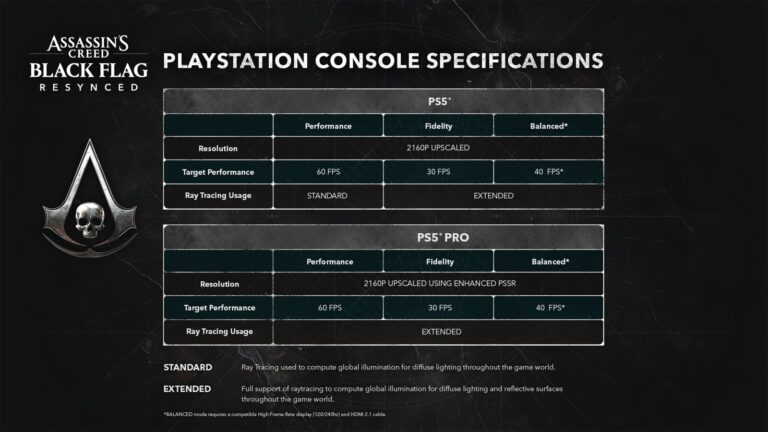 Assassin's Creed Black Flag отримав оновлення для PS5 Pro: трасування променів та покращене освітлення 9