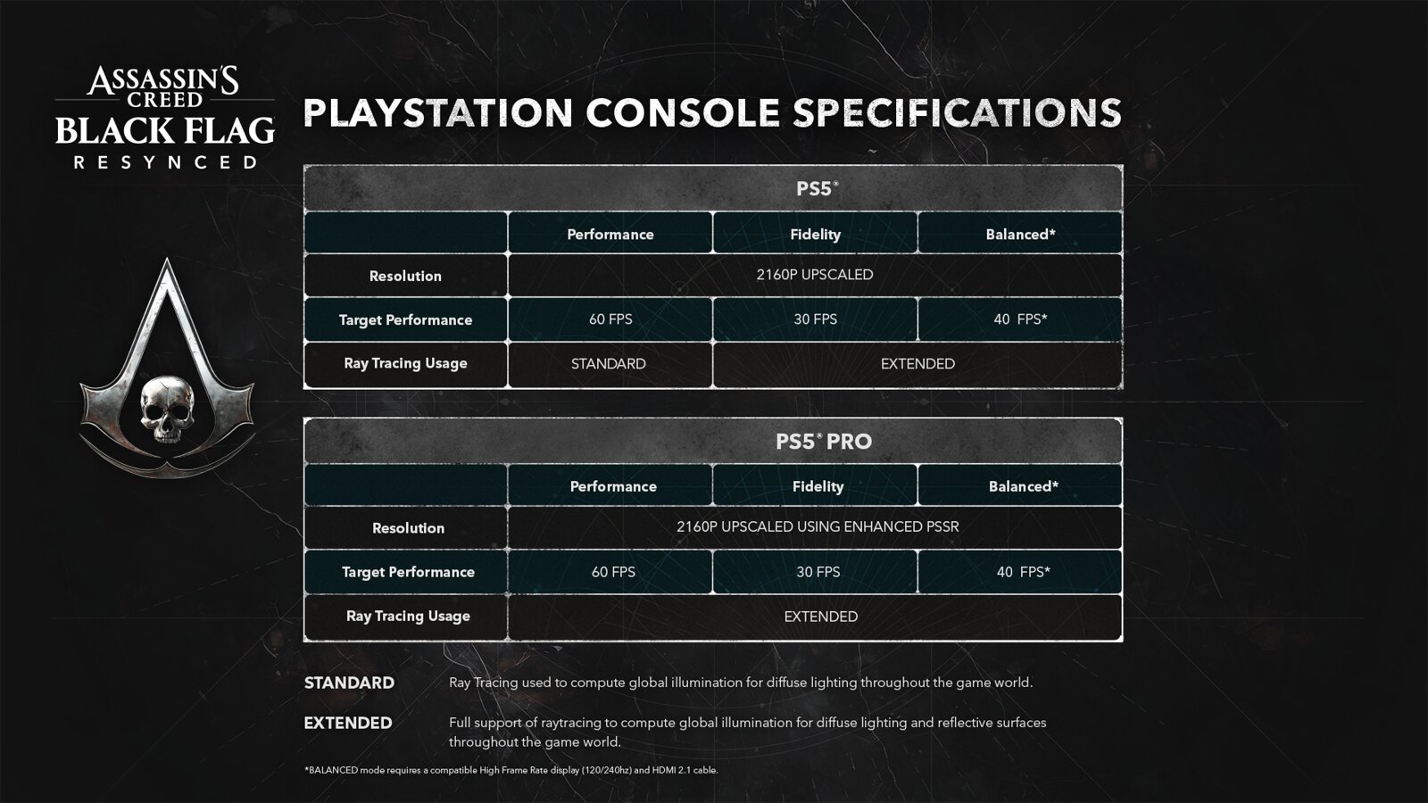 Assassin's Creed Black Flag отримав оновлення для PS5 Pro: трасування променів та покращене освітлення 1