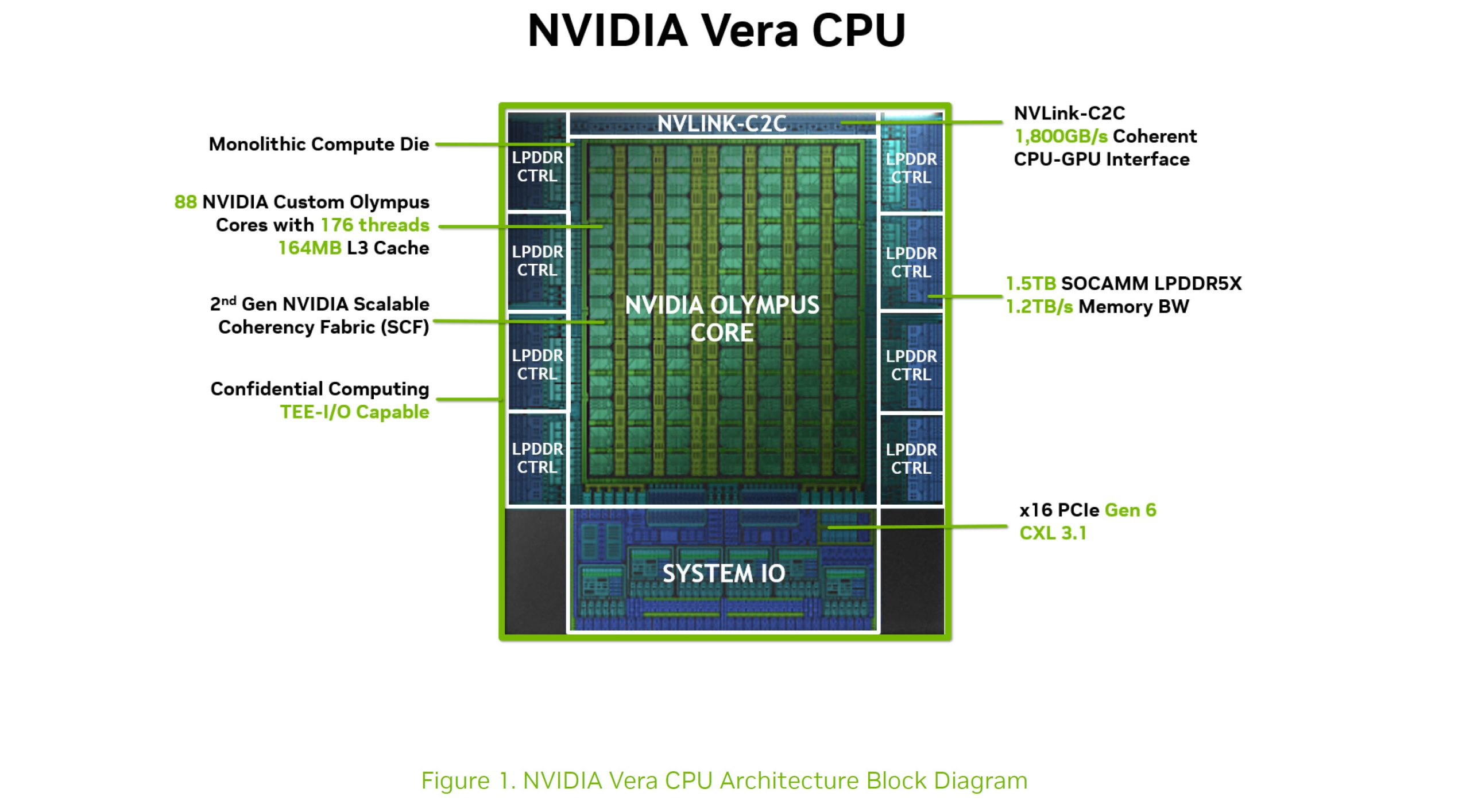 NVIDIA Vera: Новий процесор, що відкриває еру "агентного" ШІ, перевершуючи x86 у продуктивності одного ядра та потоку 2 NVIDIA Vera: Новий процесор, що відкриває еру "агентного" ШІ, перевершуючи x86 у продуктивності одного ядра та потоку 2