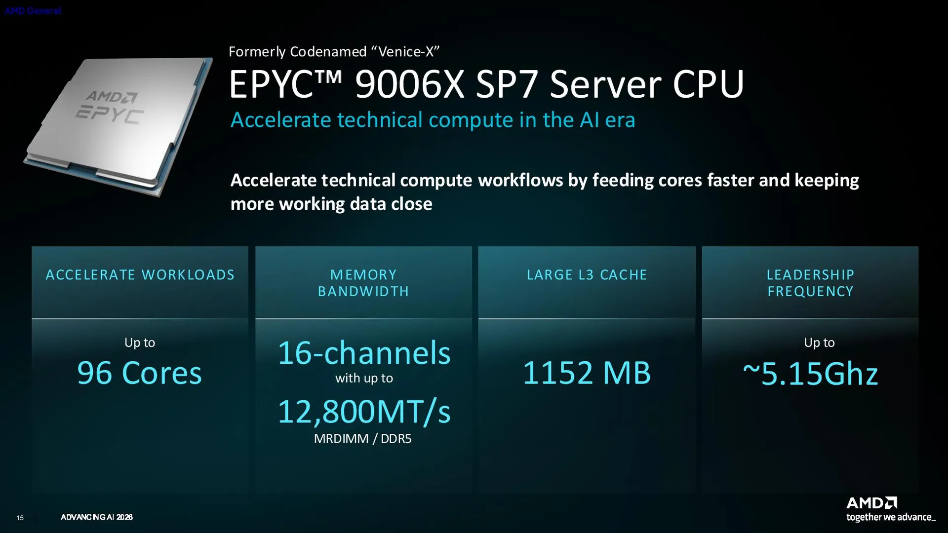 EPYC Verano із найвищою частотою та Venice-X з 3D V-Cache: нові процесори AMD для AI та HPC на базі Zen 6 виходять наступного року 3
