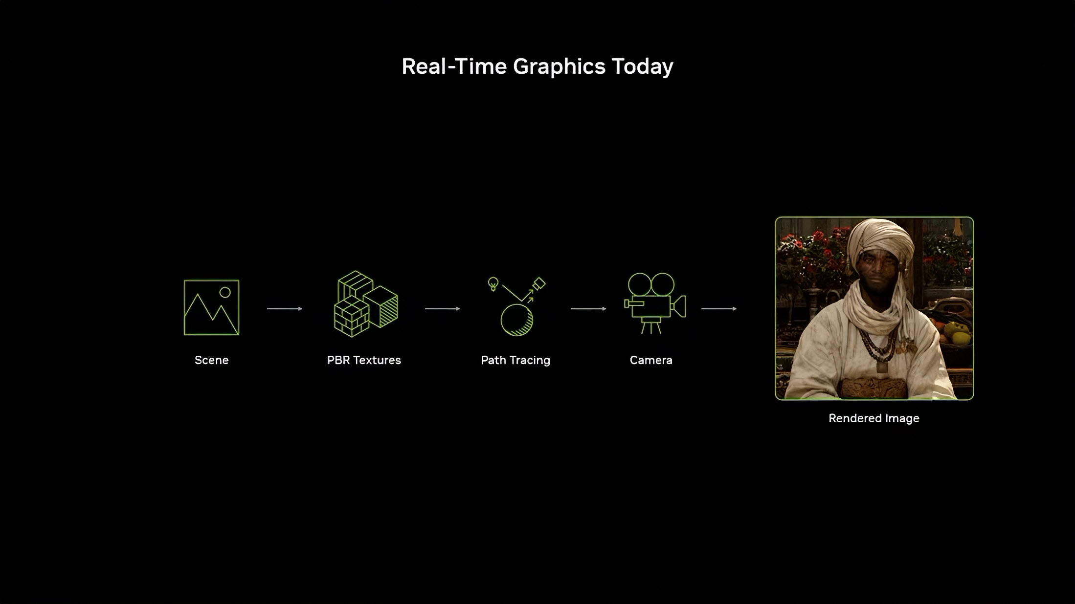 NVIDIA DLSS 5: Мистецтво керувати кадром і нейронне рендеринґ для життя у 4K на одній GPU 12