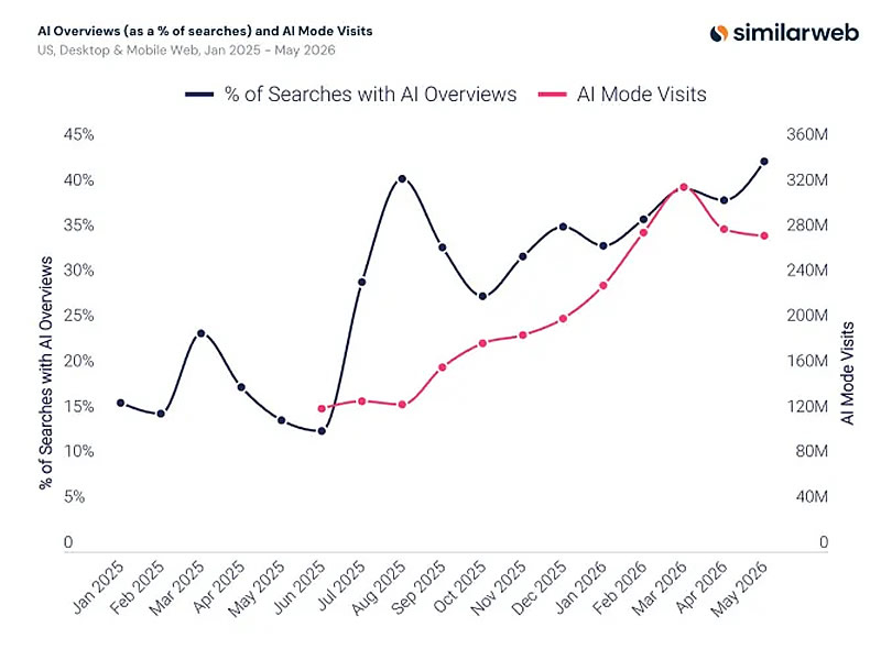  Джерела зображень: Similarweb 
