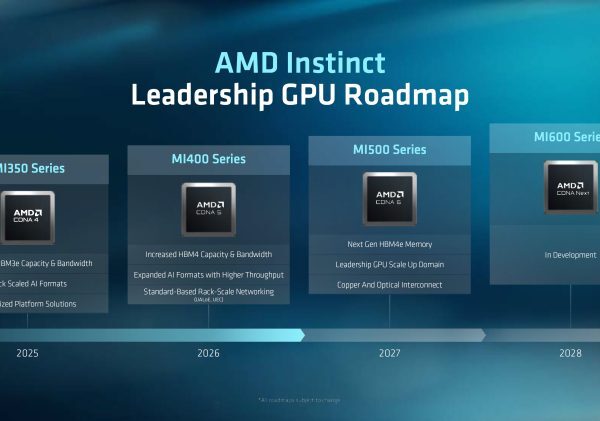 AMD Zen 7 та Zen 8: майбутнє процесорів у 2028 та 2030 роках – EPYC Florence з DDR6 та новими інструкціями ACE