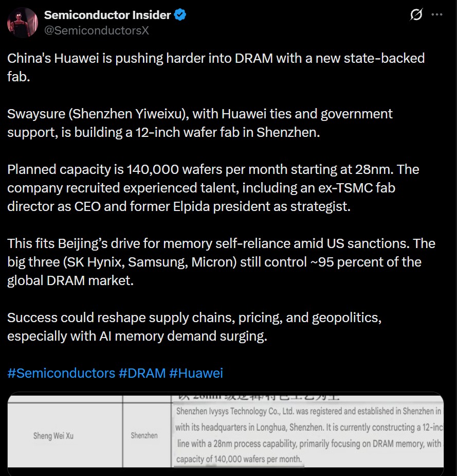 Huawei вибудовує власні фабрики, кидаючи виклик дефіциту DRAM 2 Huawei вибудовує власні фабрики, кидаючи виклик дефіциту DRAM 2