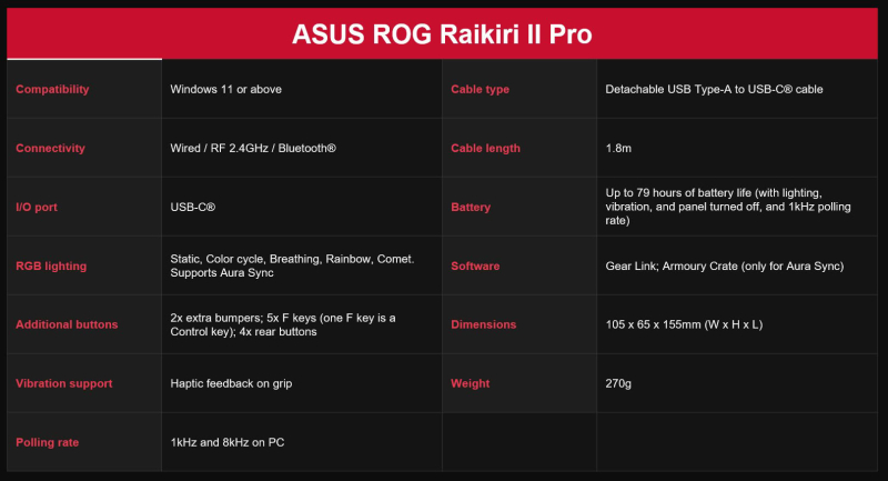 Asus ROG Raikiri II Pro: Прокачай гру з бездротовим геймпадом, що б'є рекорди частоти 5