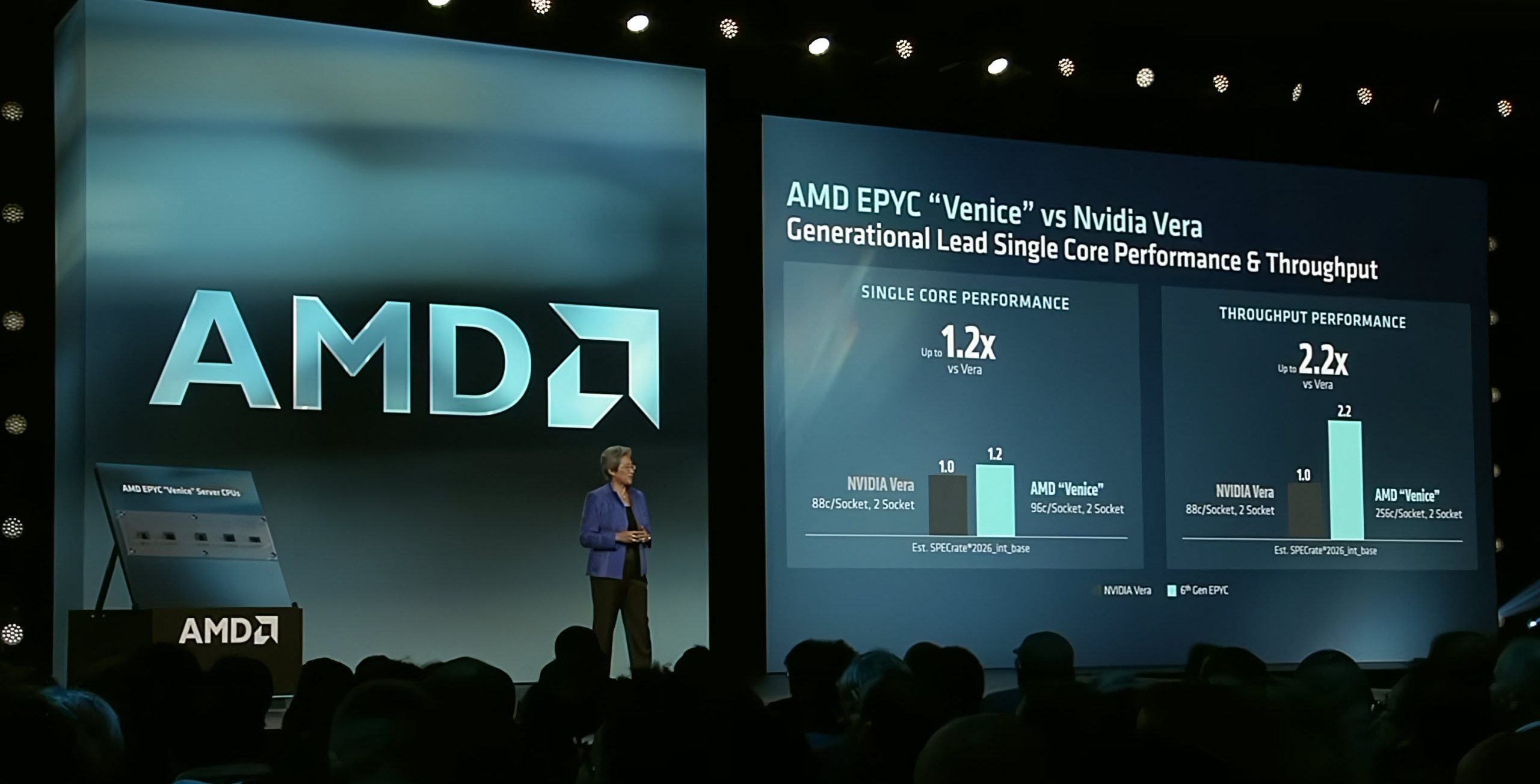 AMD EPYC Venice: 256 ядер Zen 6, 5+ ГГц та 203 мільярди транзисторів, що роблять NVIDIA Vera бляклою тінню 7